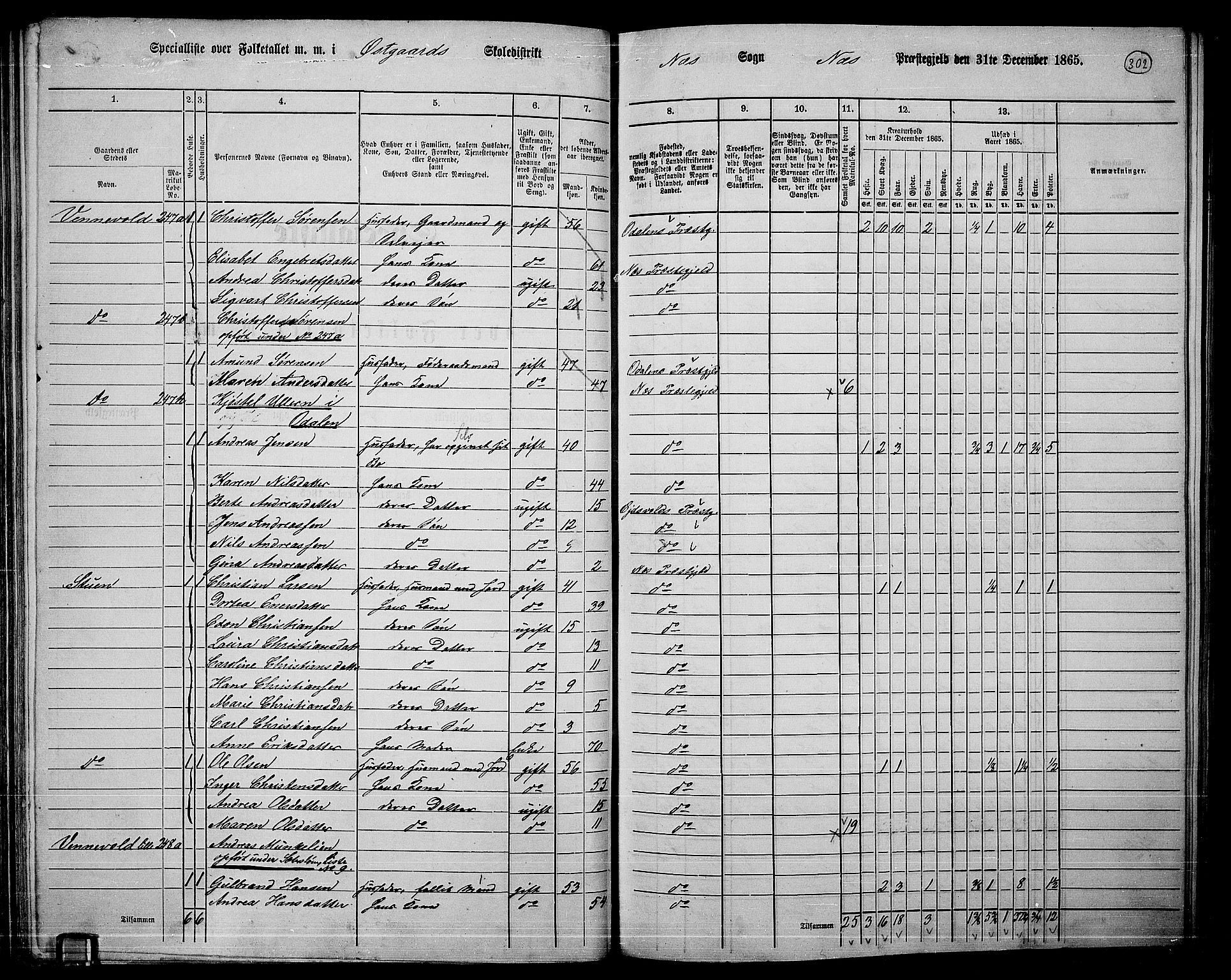 RA, 1865 census for Nes, 1865, p. 277