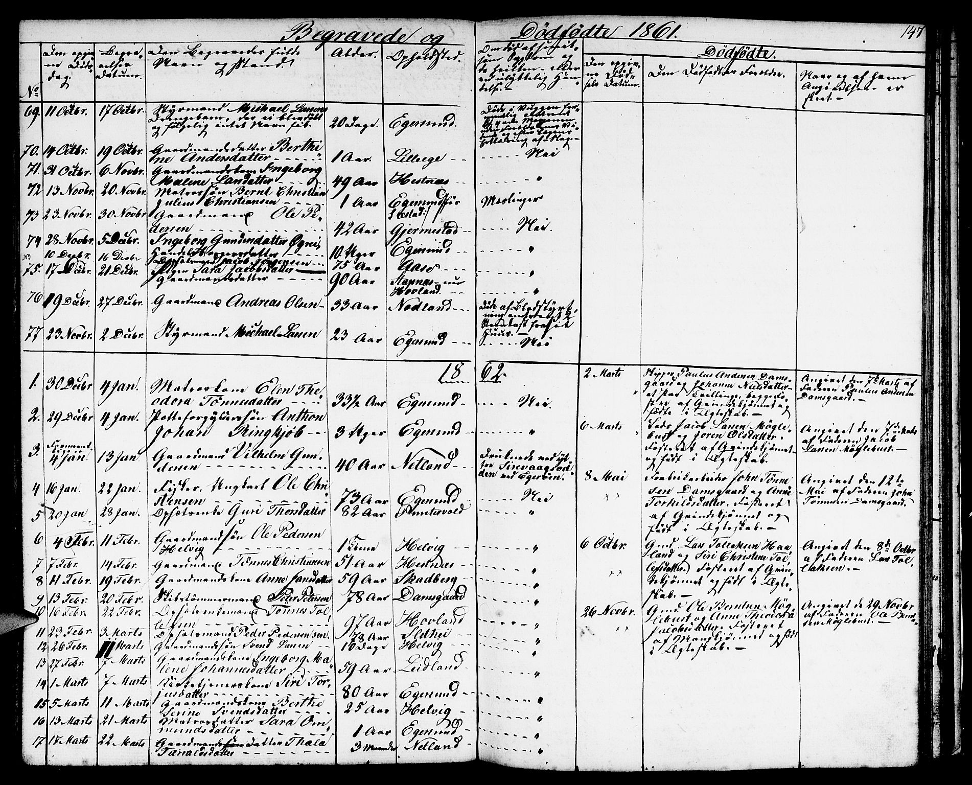 Eigersund sokneprestkontor, SAST/A-101807/S09/L0004: Parish register (copy) no. B 4, 1855-1871, p. 147