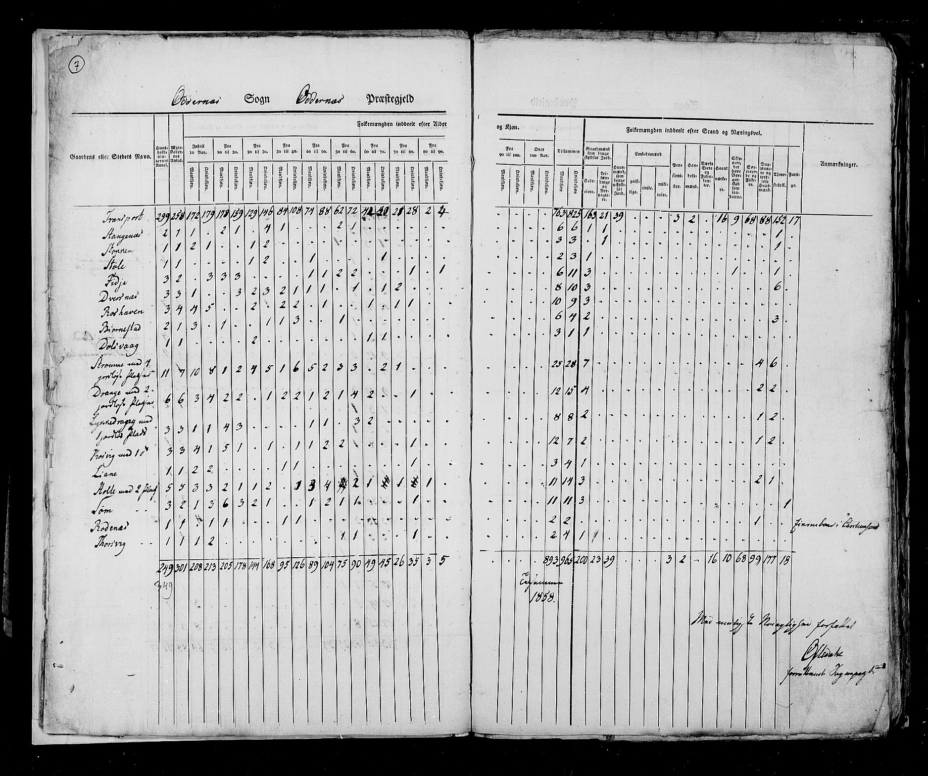 RA, Census 1825, vol. 11: Lister og Mandal amt, 1825, p. 7