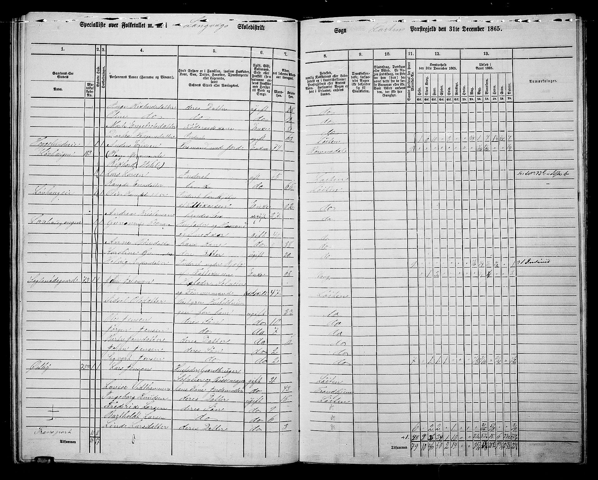 RA, 1865 census for Løten, 1865, p. 123