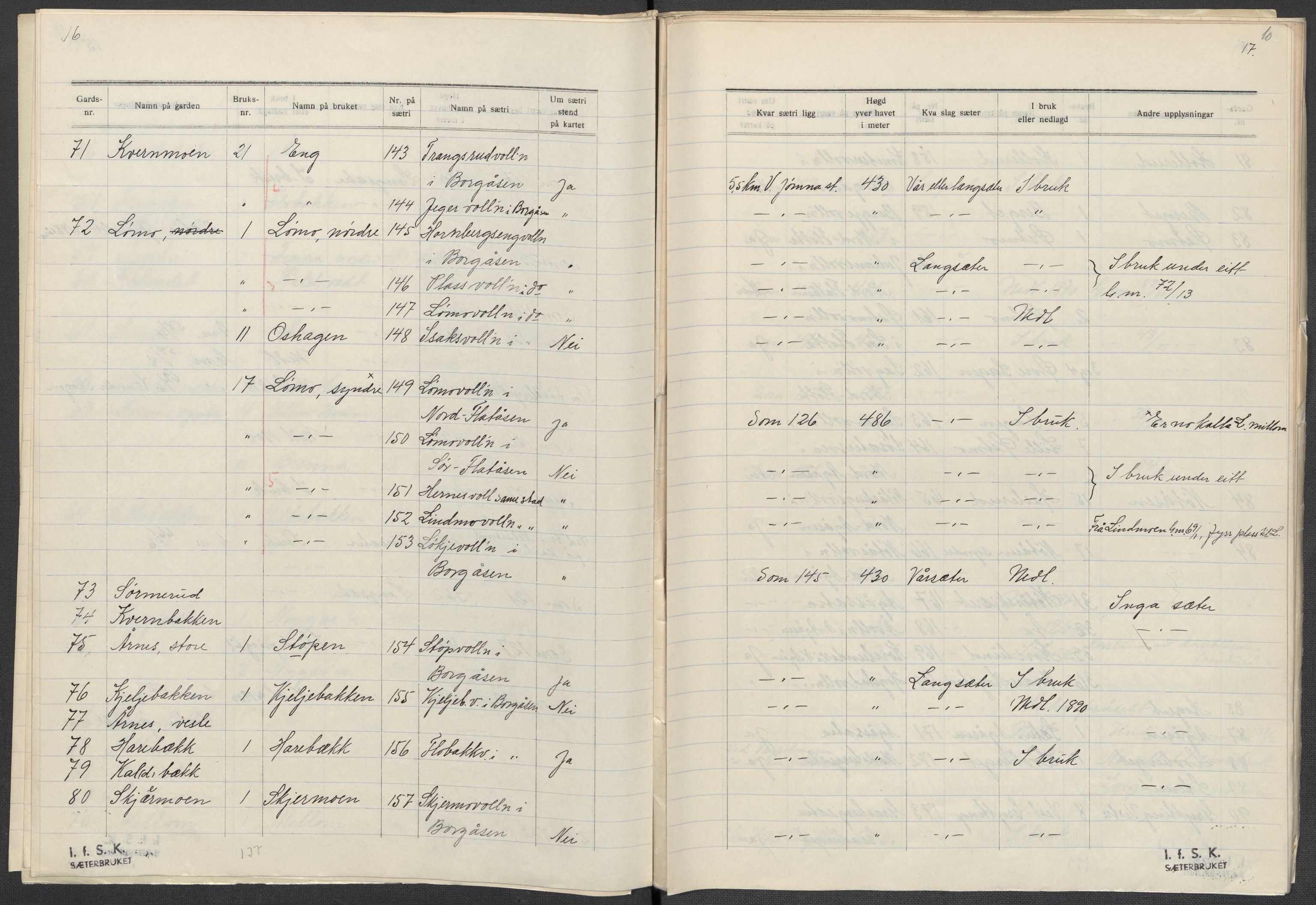 Instituttet for sammenlignende kulturforskning, AV/RA-PA-0424/F/Fc/L0003/0002: Eske B3: / Hedmark (perm V), 1934-1937, p. 10