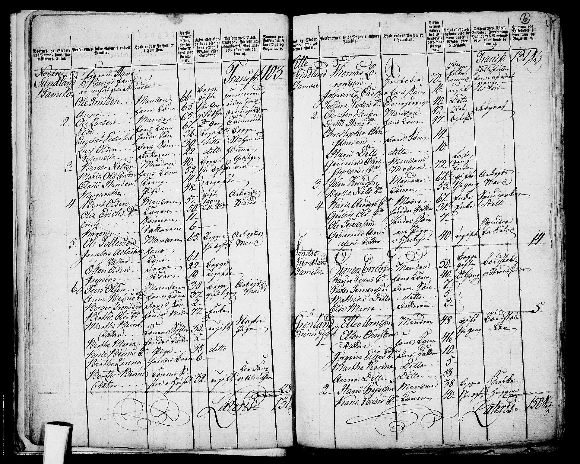 RA, 1801 census for 0602P Bragernes, 1801, p. 5b-6a