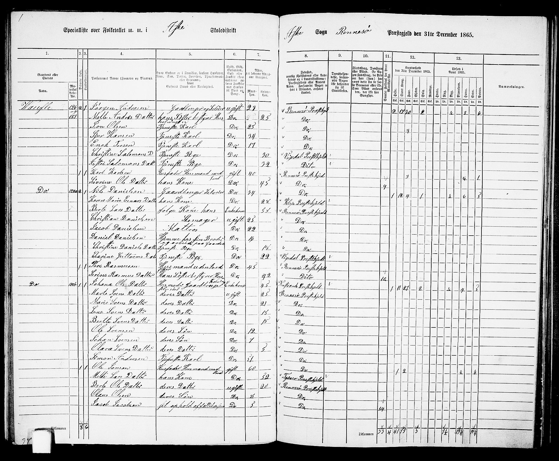 RA, 1865 census for Rennesøy, 1865, p. 73