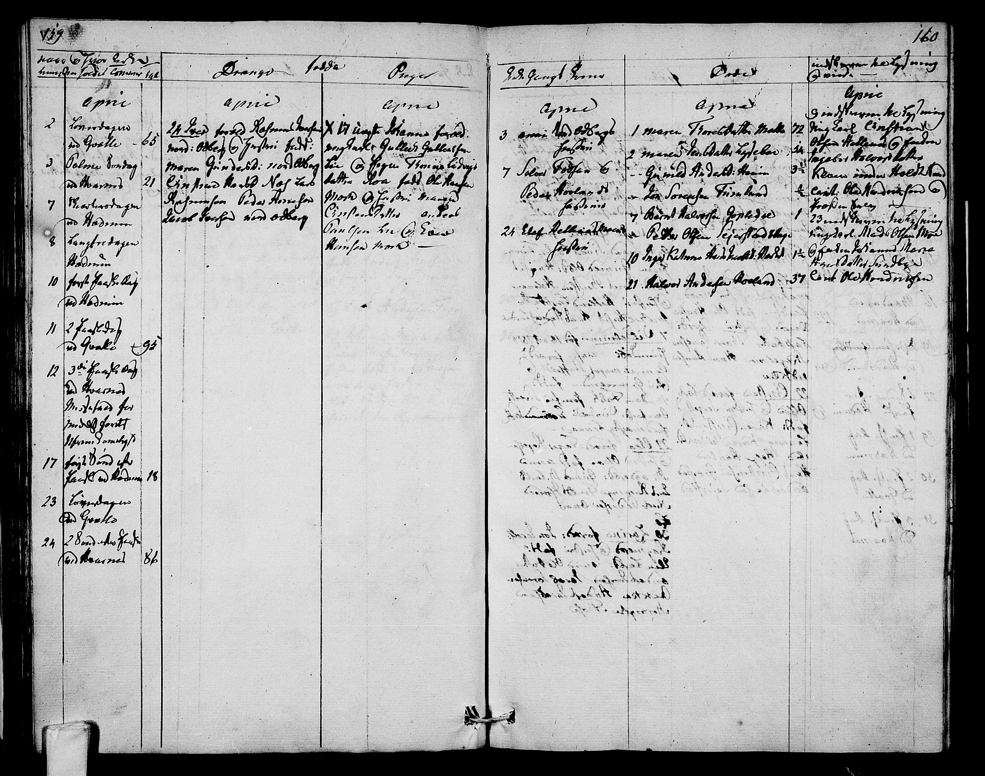 Hedrum kirkebøker, AV/SAKO-A-344/F/Fa/L0003: Parish register (official) no. I 3, 1807-1816, p. 159-160