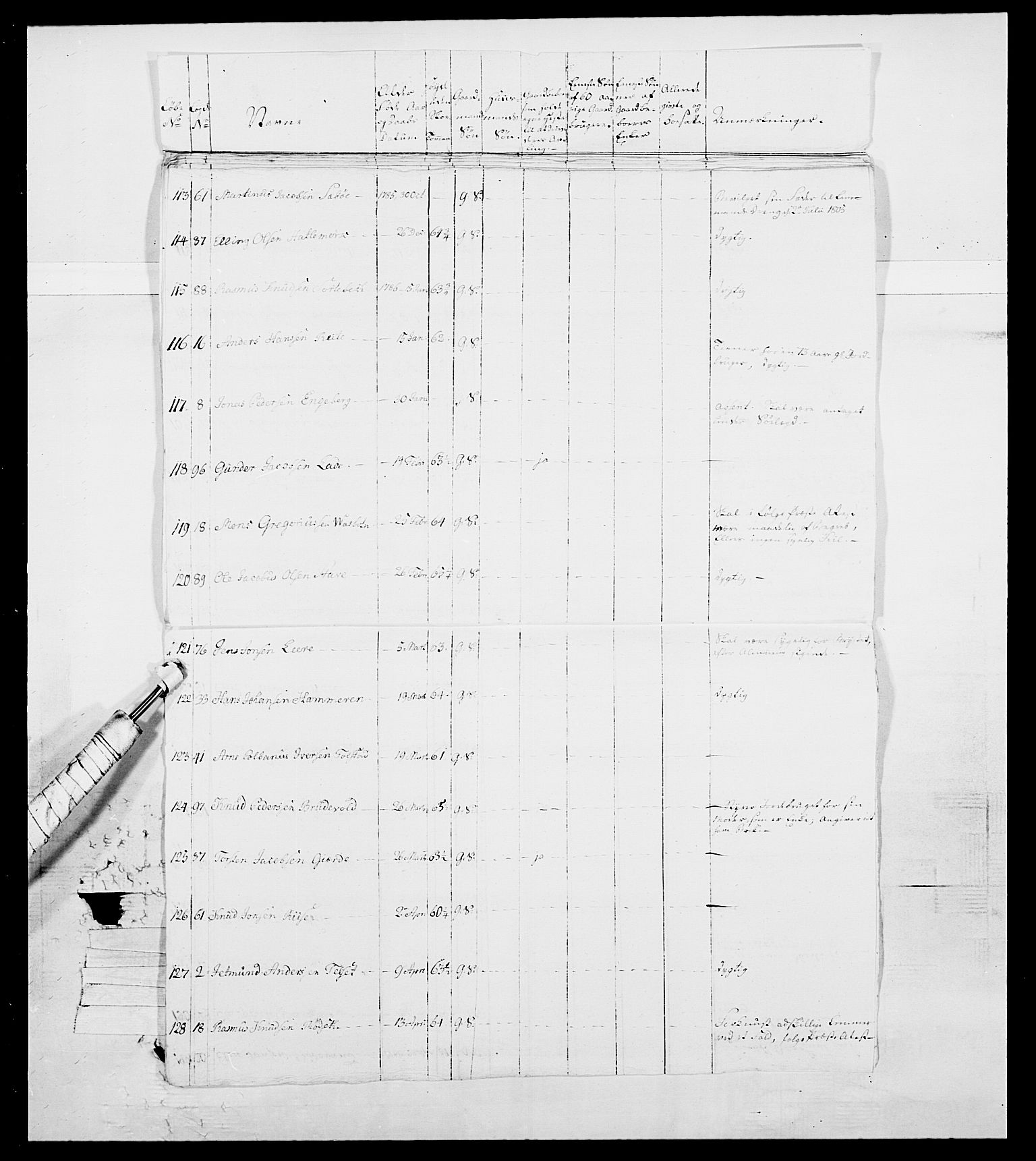 Generalitets- og kommissariatskollegiet, Det kongelige norske kommissariatskollegium, RA/EA-5420/E/Eh/L0098: Bergenhusiske nasjonale infanteriregiment, 1808, p. 201