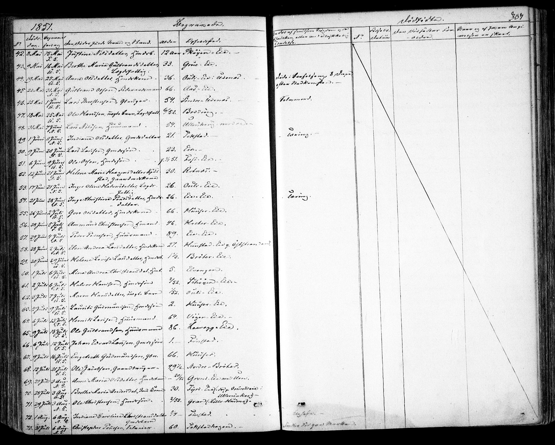 Nes prestekontor Kirkebøker, SAO/A-10410/F/Fa/L0007: Parish register (official) no. I 7, 1846-1858, p. 307