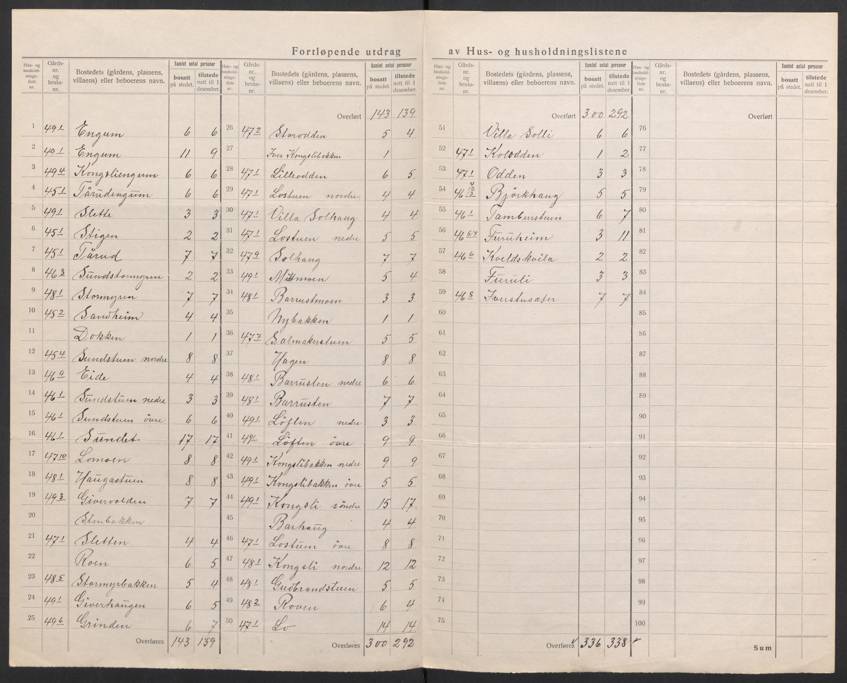SAH, 1920 census for Nord-Fron, 1920, p. 16