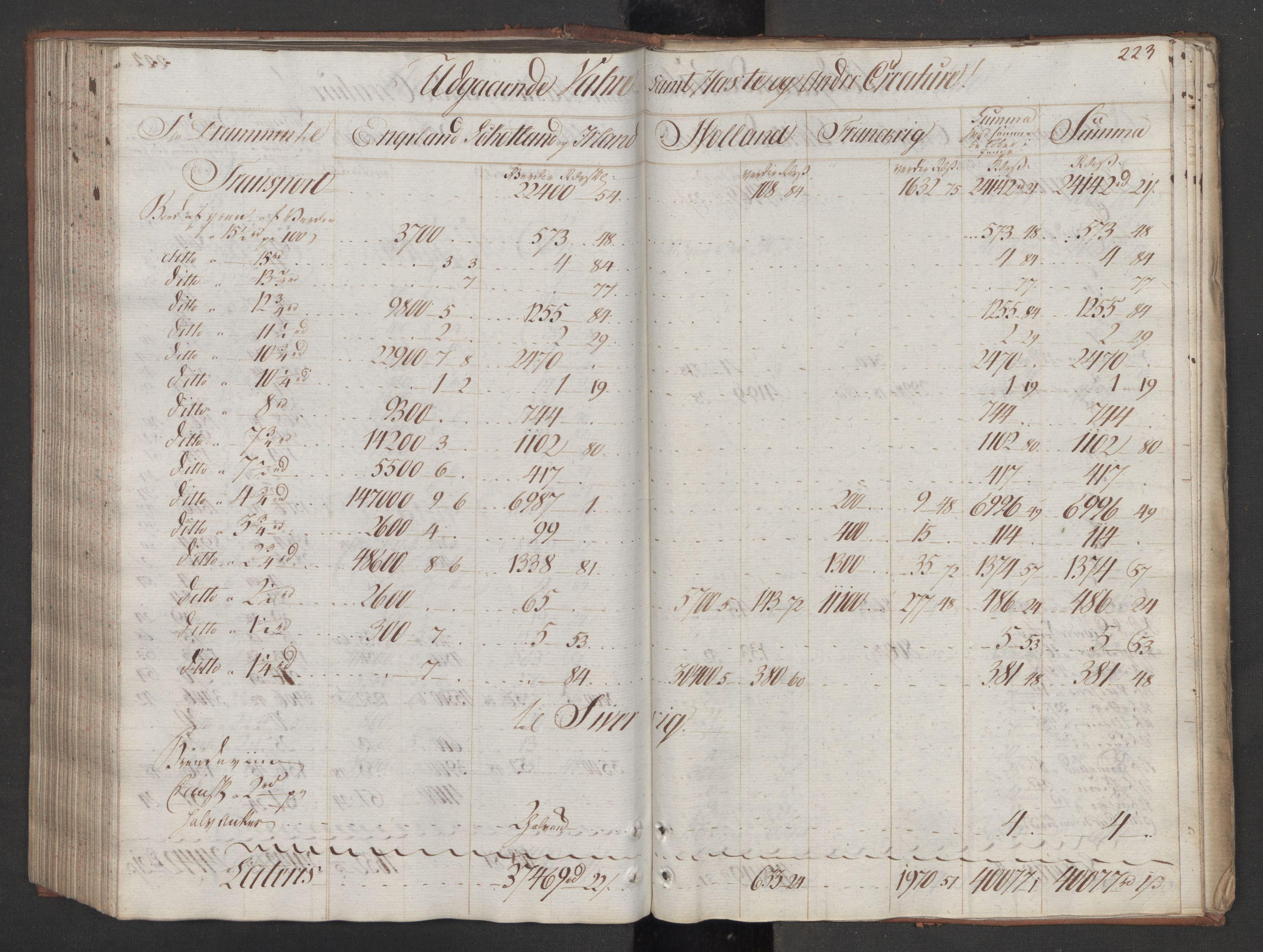 Generaltollkammeret, tollregnskaper, RA/EA-5490/R08/L0159/0001: Tollregnskaper Drammen / Utgående tollbok, 1790, p. 222b-223a