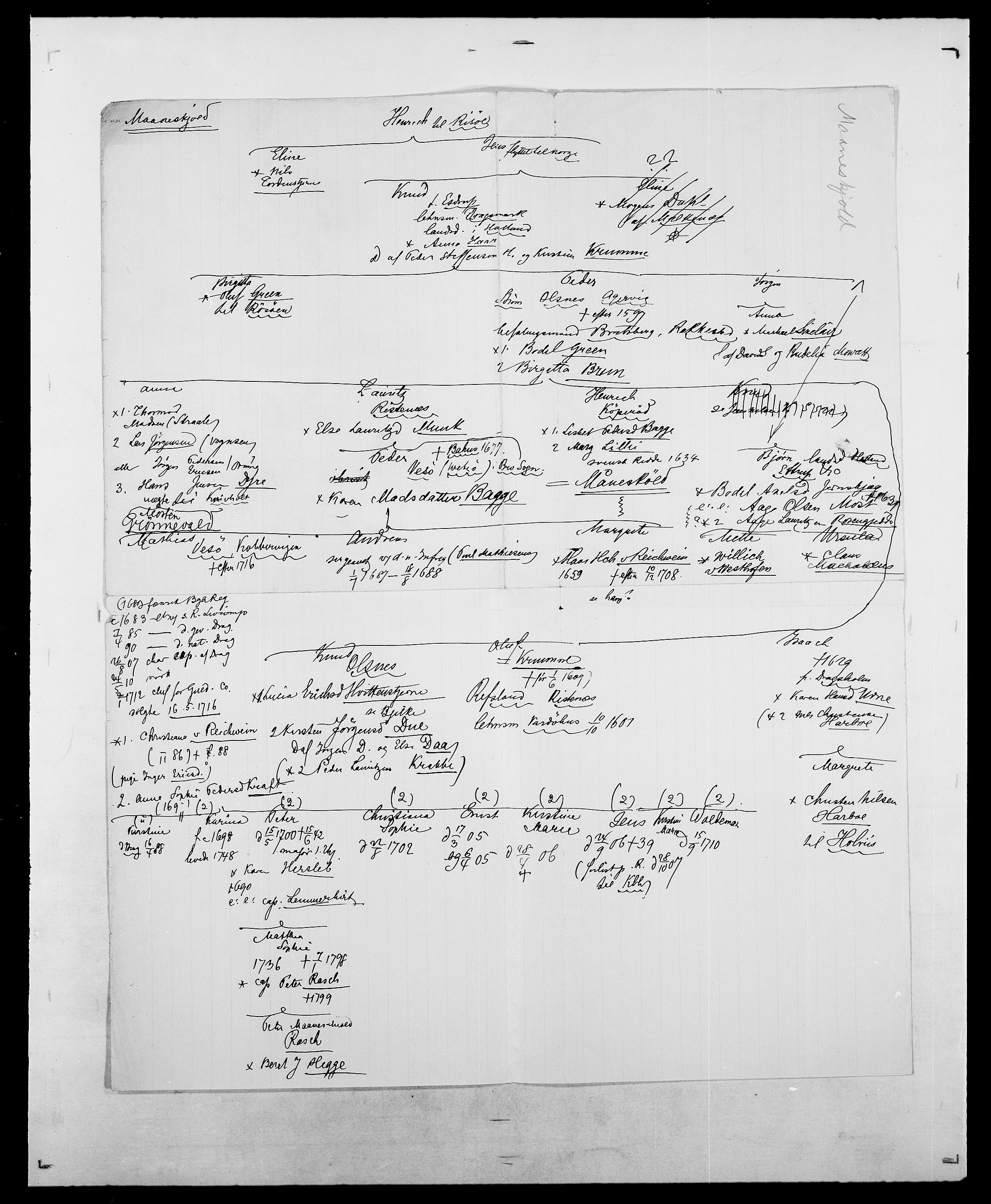 Delgobe, Charles Antoine - samling, AV/SAO-PAO-0038/D/Da/L0025: Løberg - Mazar, p. 159