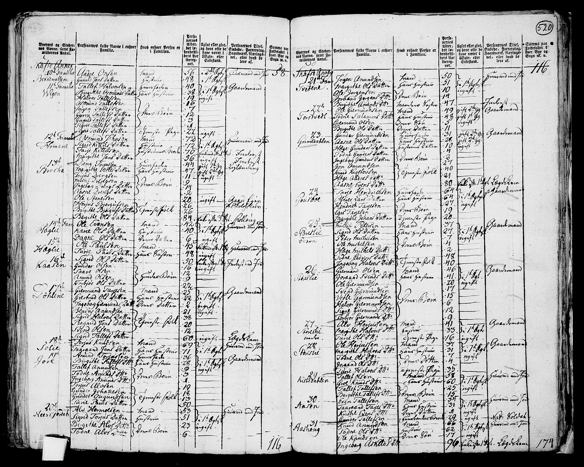 RA, 1801 census for 0832P Mo, 1801, p. 519b-520a