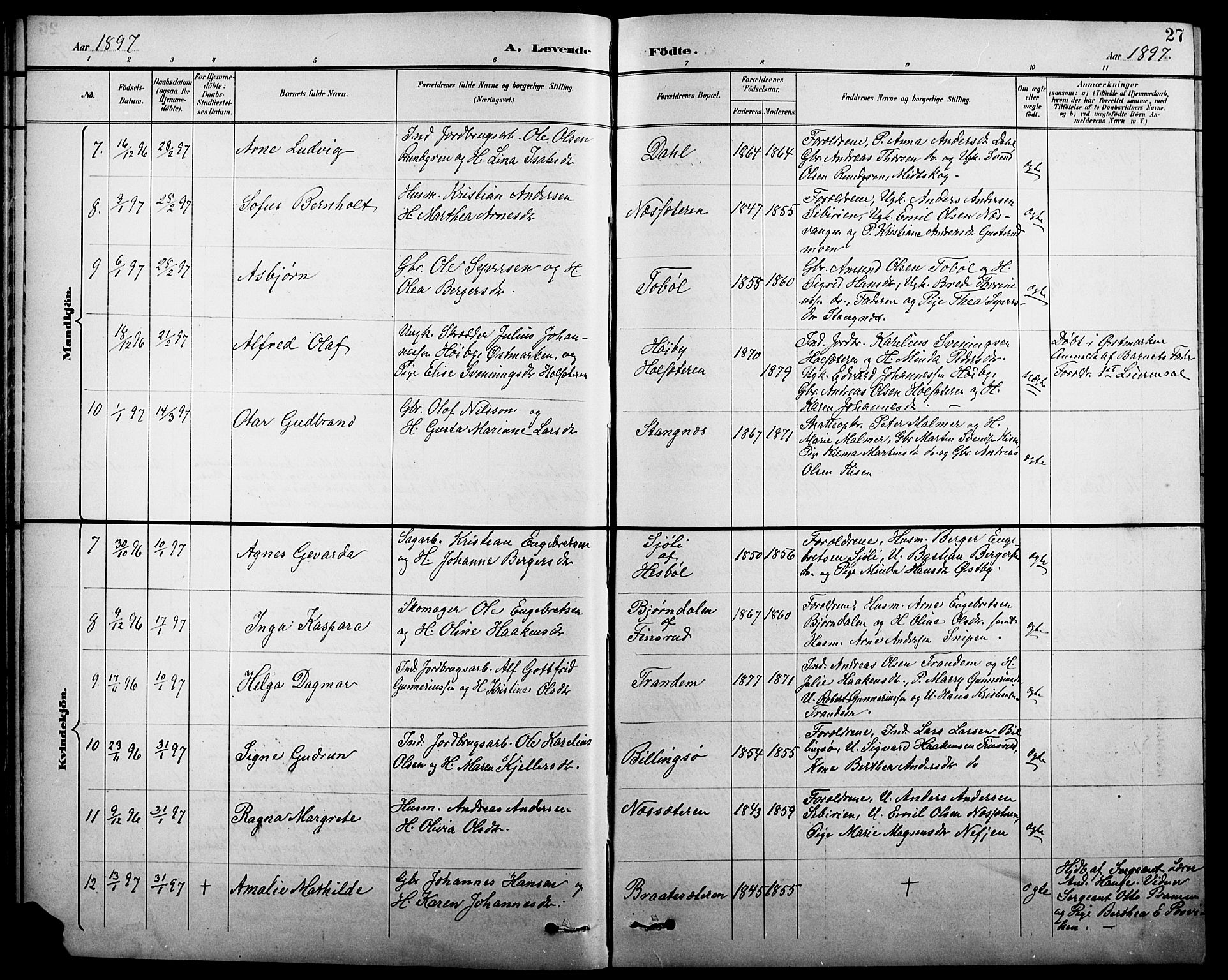 Eidskog prestekontor, AV/SAH-PREST-026/H/Ha/Hab/L0001: Parish register (copy) no. 1, 1895-1917, p. 27