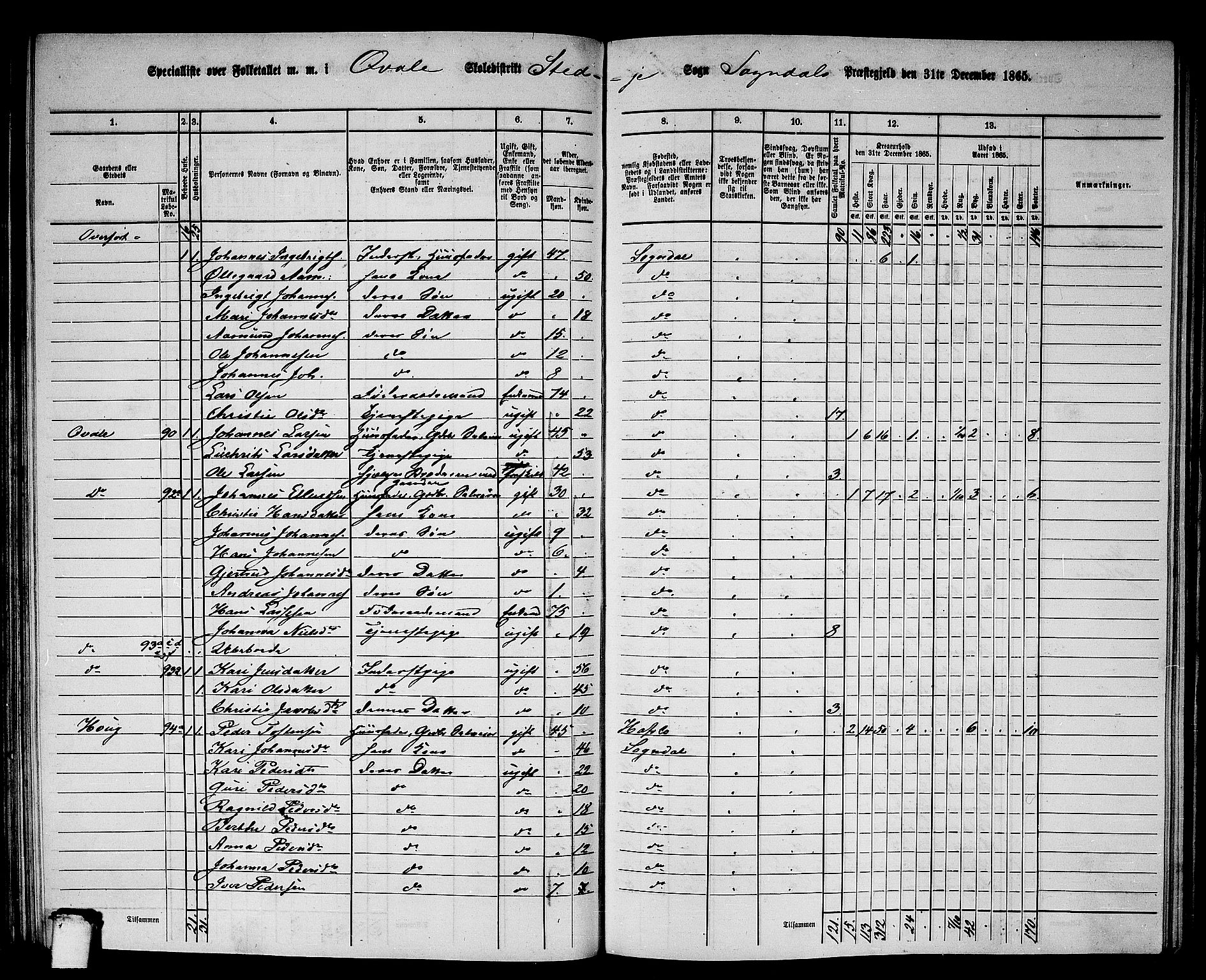 RA, 1865 census for Sogndal, 1865, p. 76