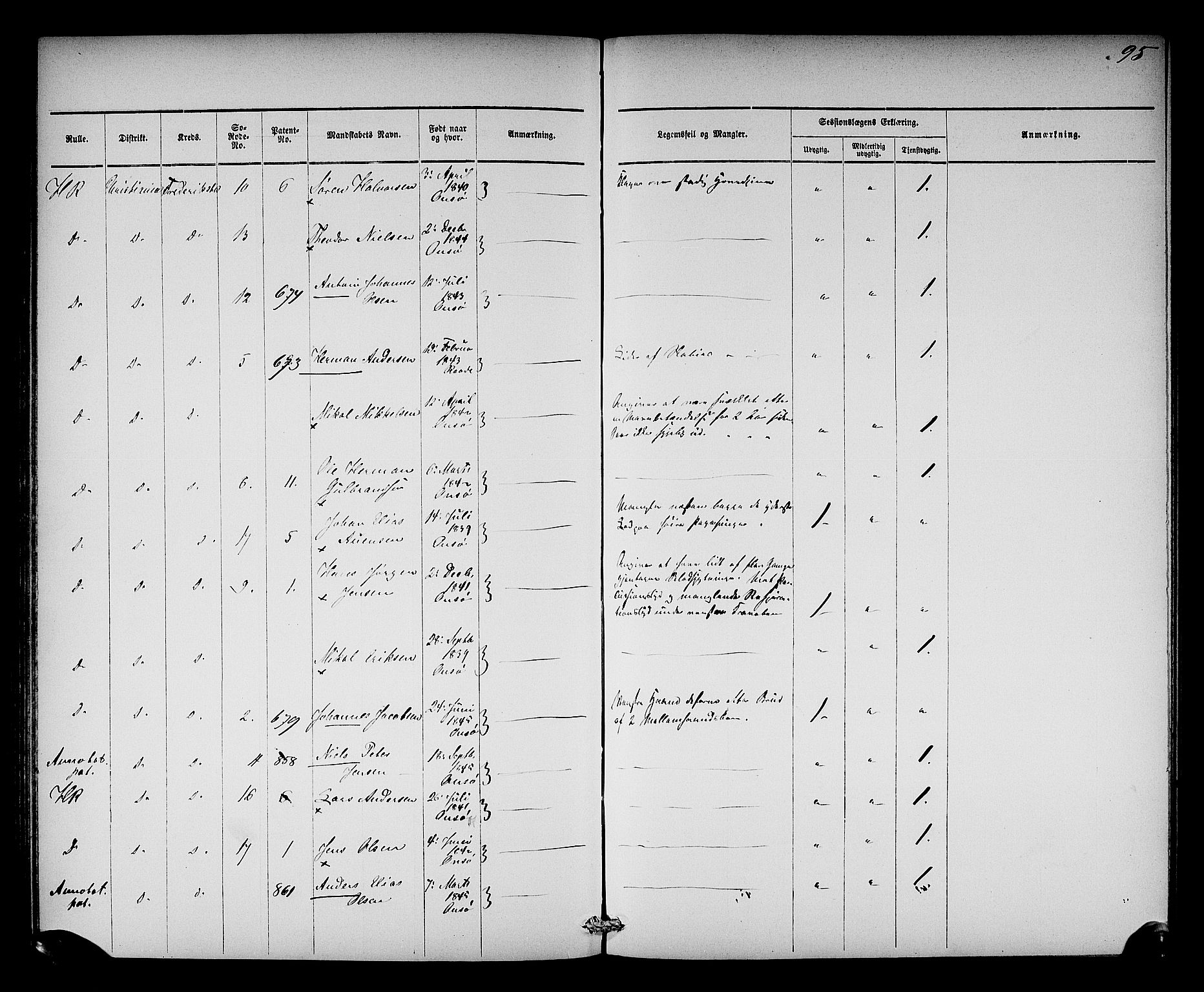 Oslo mønstringsdistrikt, AV/SAO-A-10569/L/La/L0001: Legevisitasjonsprotokoll, 1860-1873, p. 101