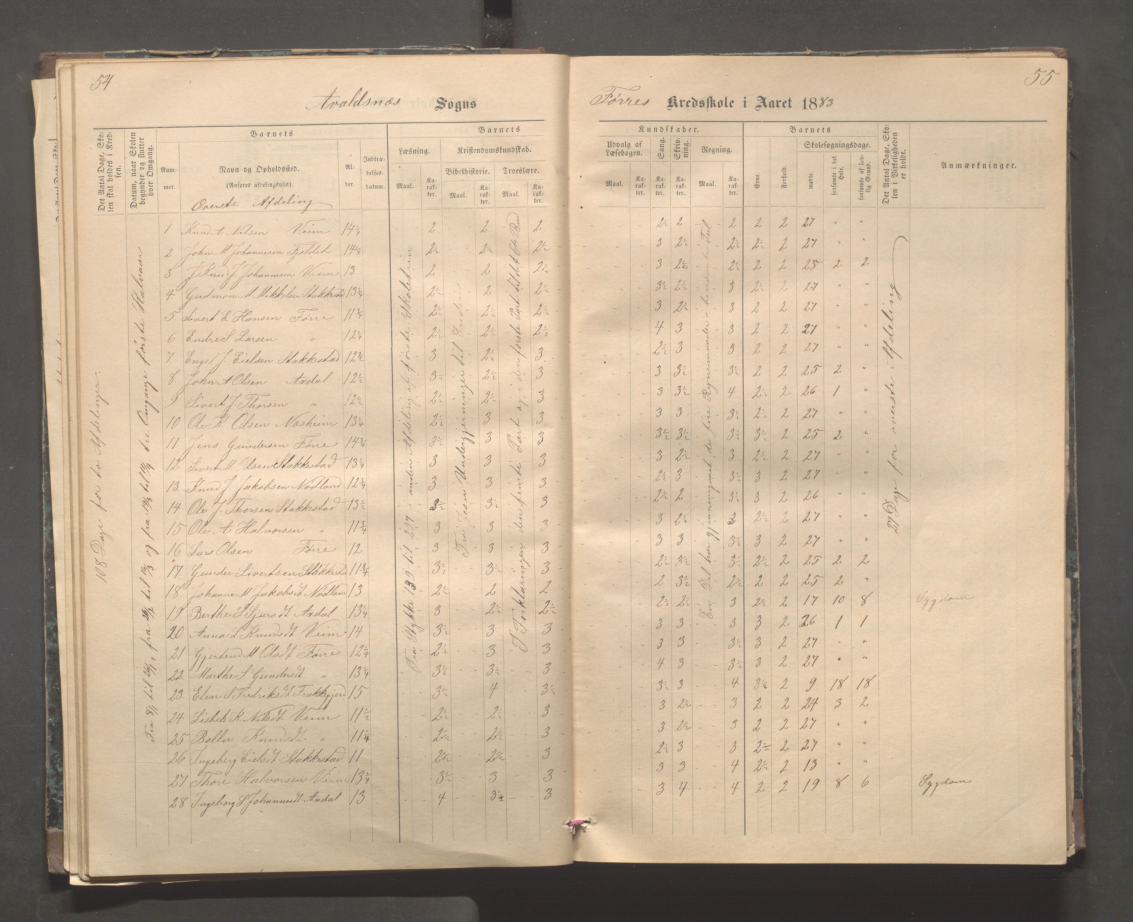 Avaldsnes kommune - Stegaberg skole, IKAR/K-101715/H/L0001: Skoleprotokoll - Førre, Stegeberg, 1878-1905, p. 54-55