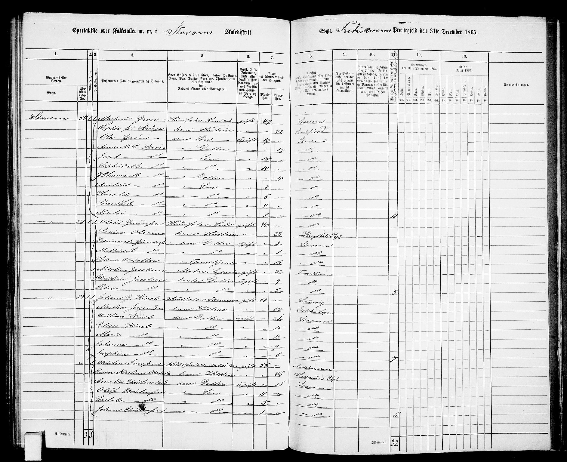 RA, 1865 census for Fredriksvern, 1865, p. 27