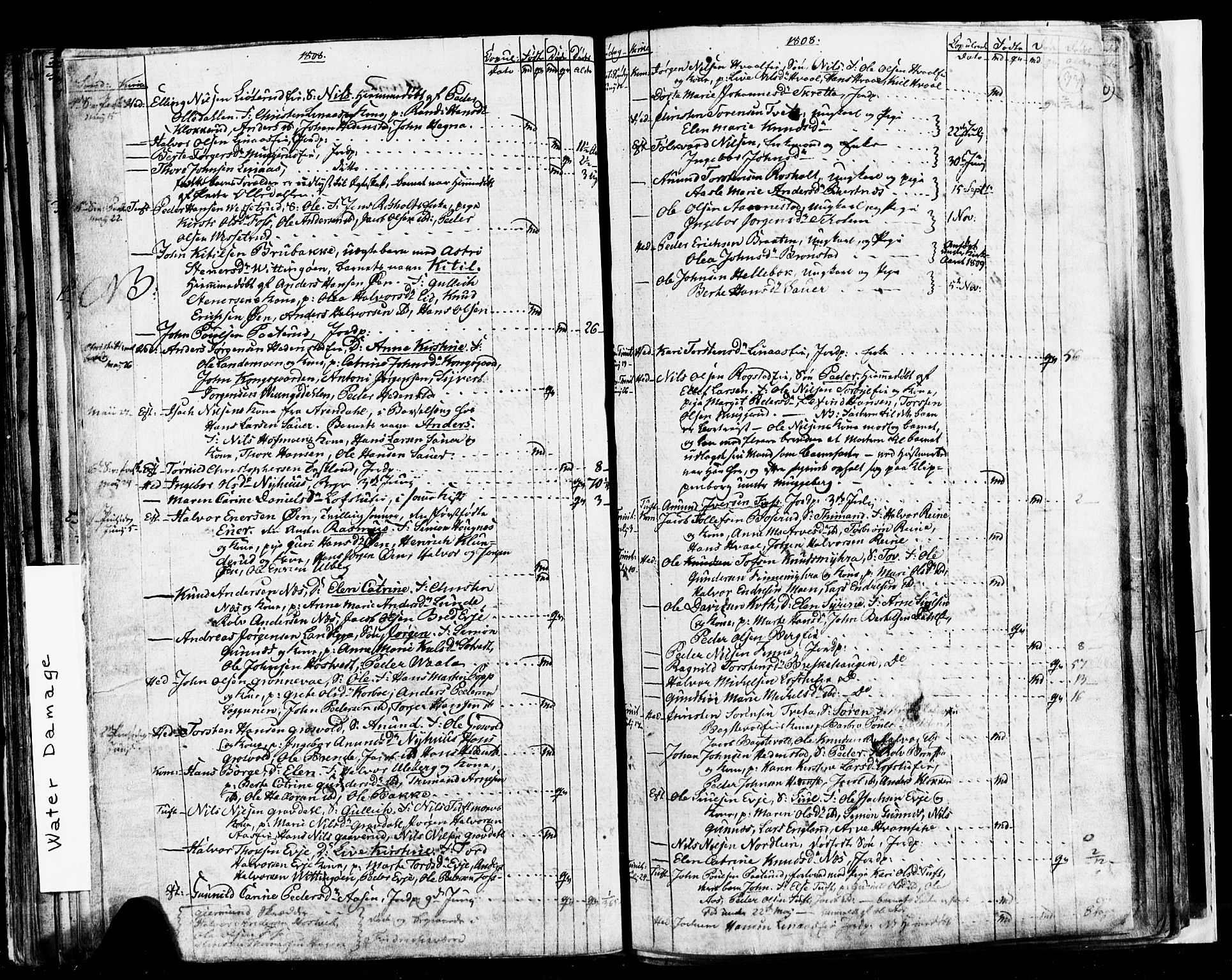 Sandsvær kirkebøker, AV/SAKO-A-244/G/Ga/L0002: Parish register (copy) no. I 2, 1796-1817, p. 77