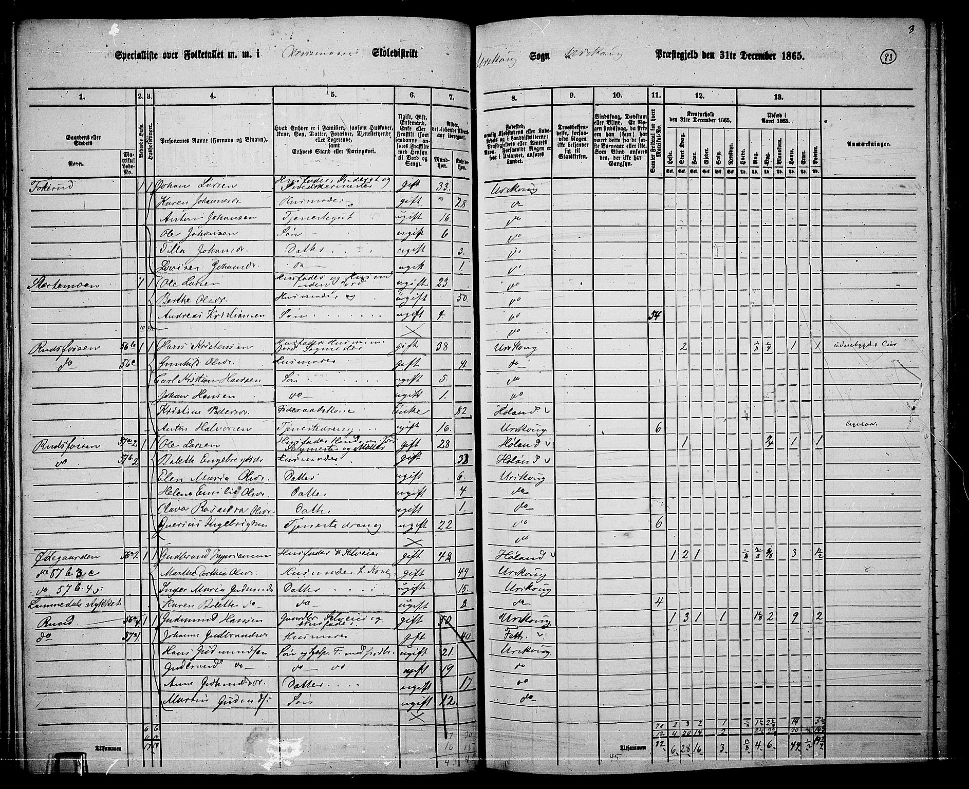 RA, 1865 census for Aurskog, 1865, p. 75