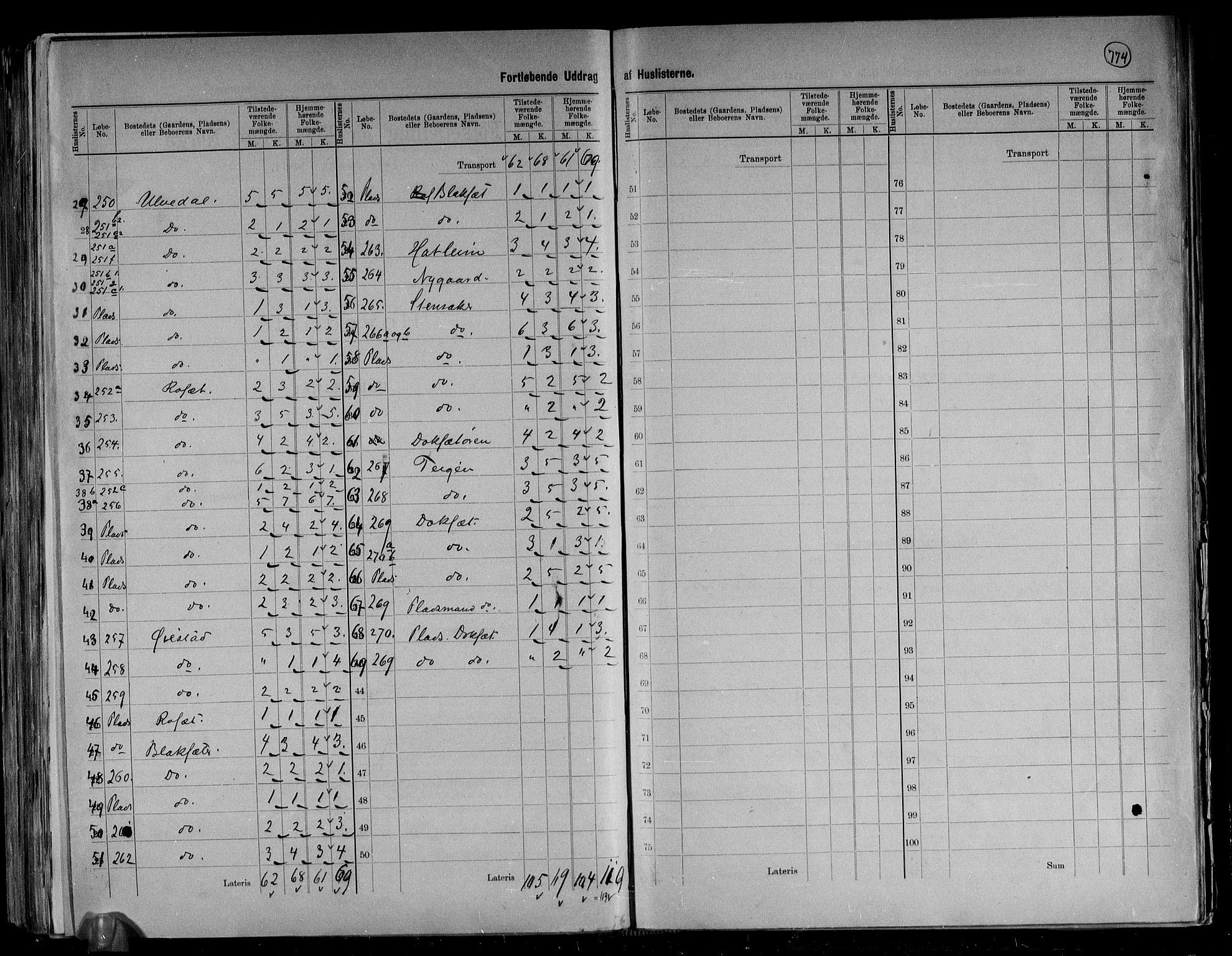 RA, 1891 census for 1447 Innvik, 1891, p. 17