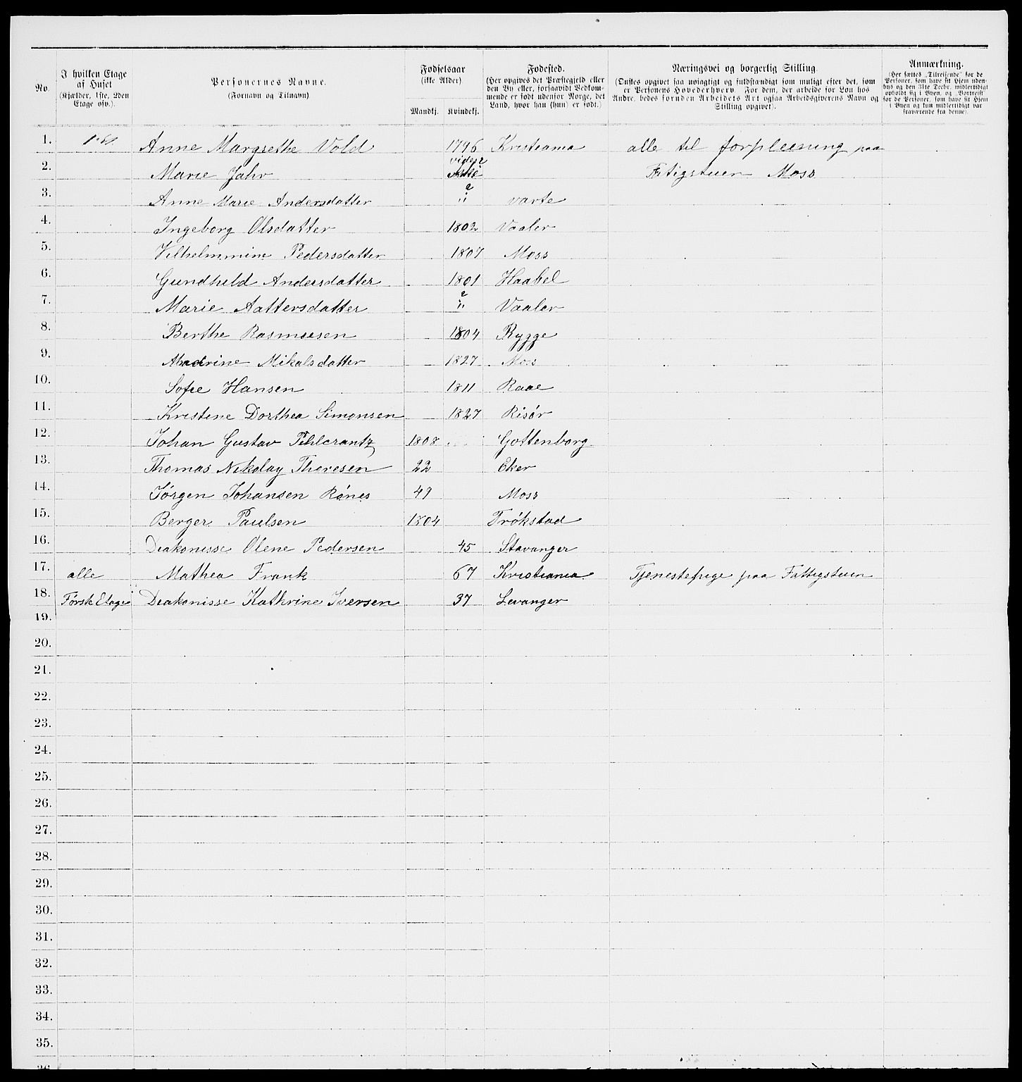 RA, 1885 census for 0104 Moss, 1885, p. 373