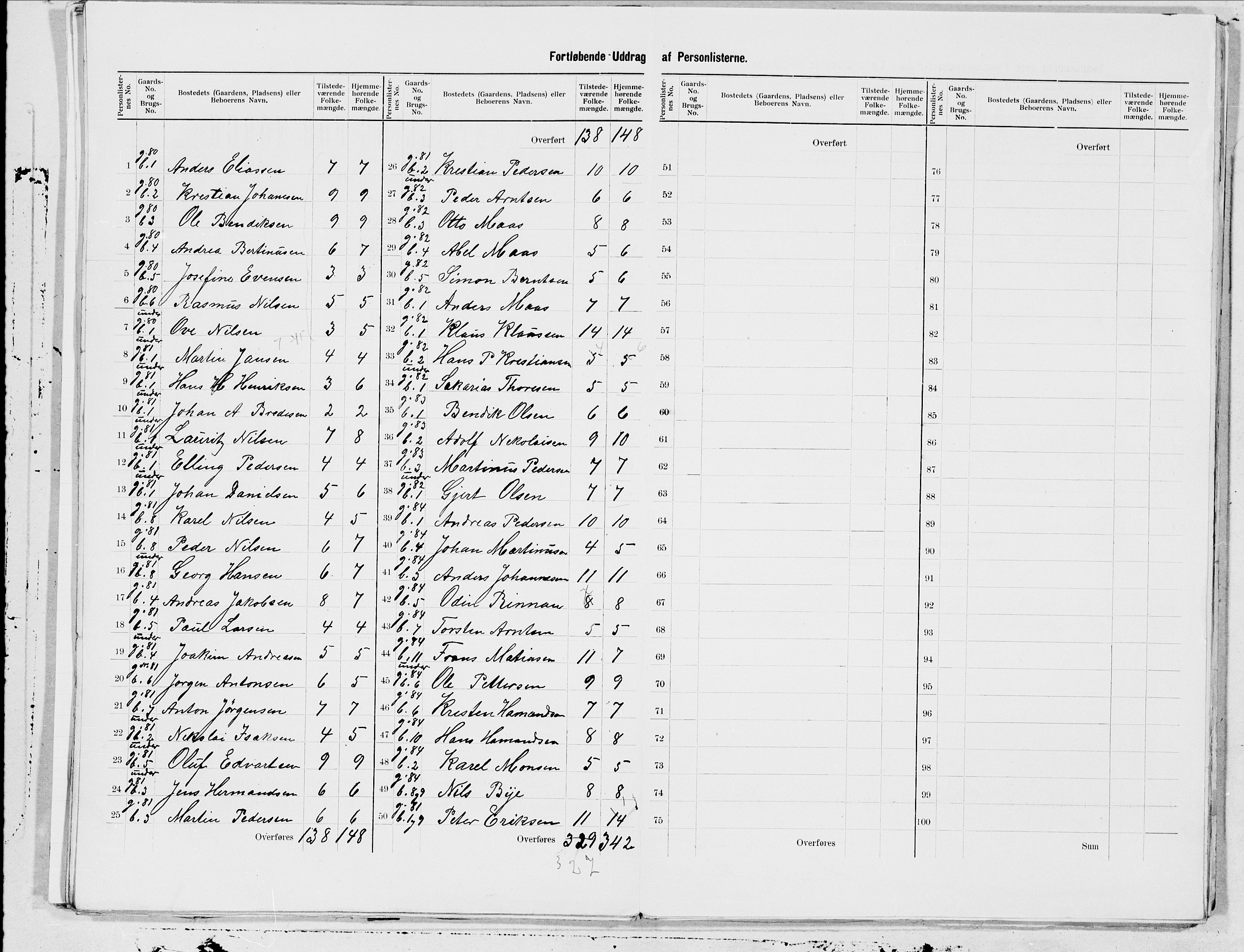 SAT, 1900 census for Øksnes, 1900, p. 20