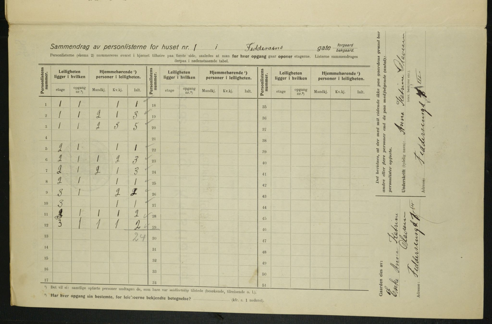 OBA, Municipal Census 1915 for Kristiania, 1915, p. 23542