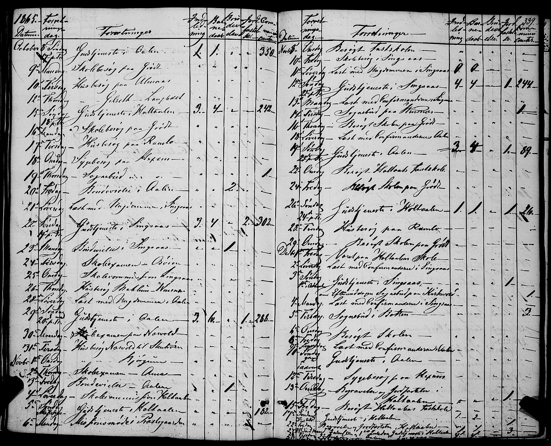 Ministerialprotokoller, klokkerbøker og fødselsregistre - Sør-Trøndelag, AV/SAT-A-1456/685/L0966: Parish register (official) no. 685A07 /1, 1860-1869, p. 339