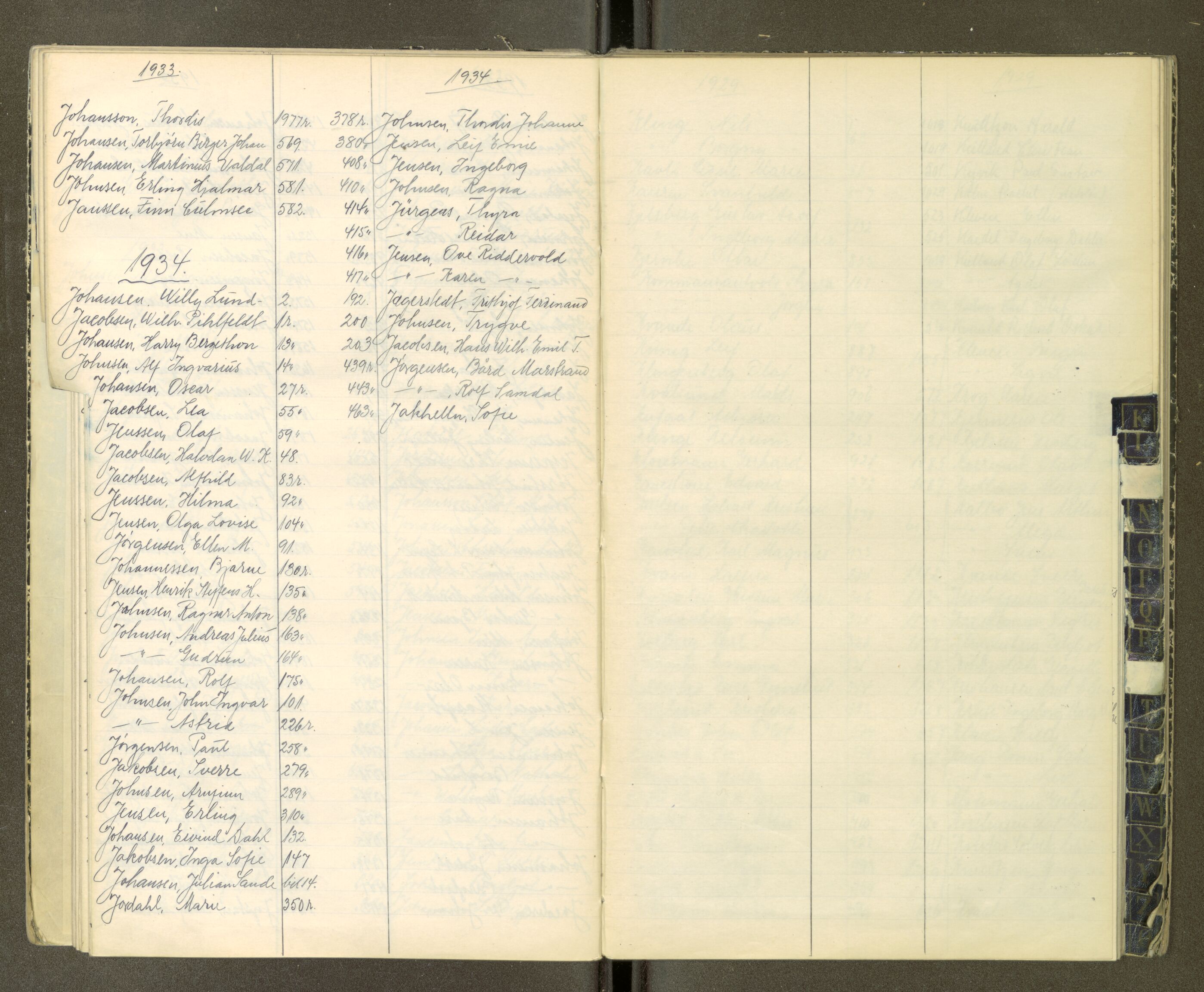 Trondheim politikammer, AV/SAT-A-1887/1/30/L0052: Register til passprotokoll 22.06-05.06, 1929-1934
