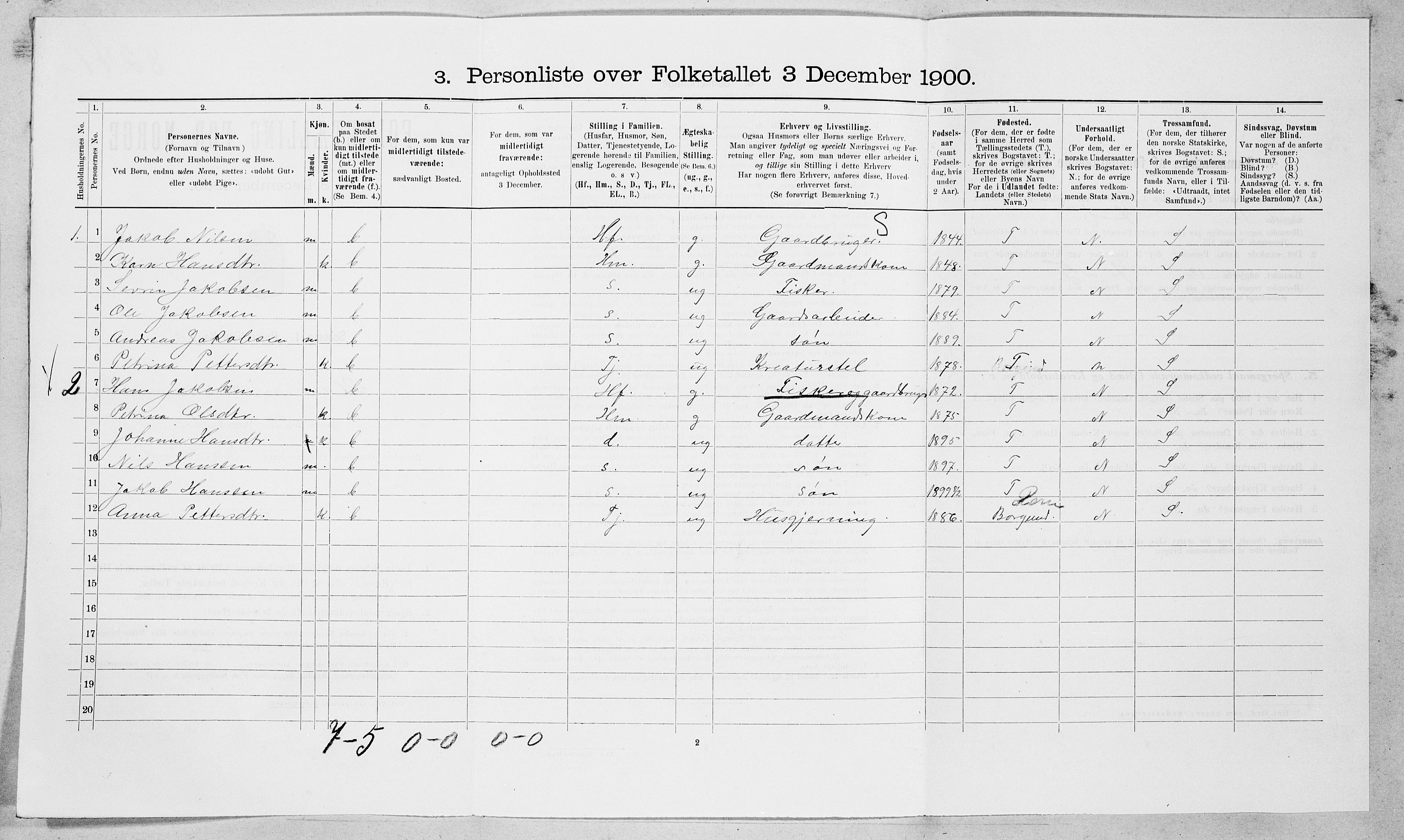 SAT, 1900 census for Haram, 1900, p. 496