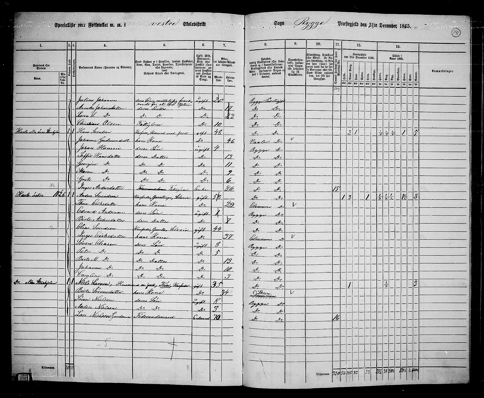 RA, 1865 census for Rygge, 1865, p. 83