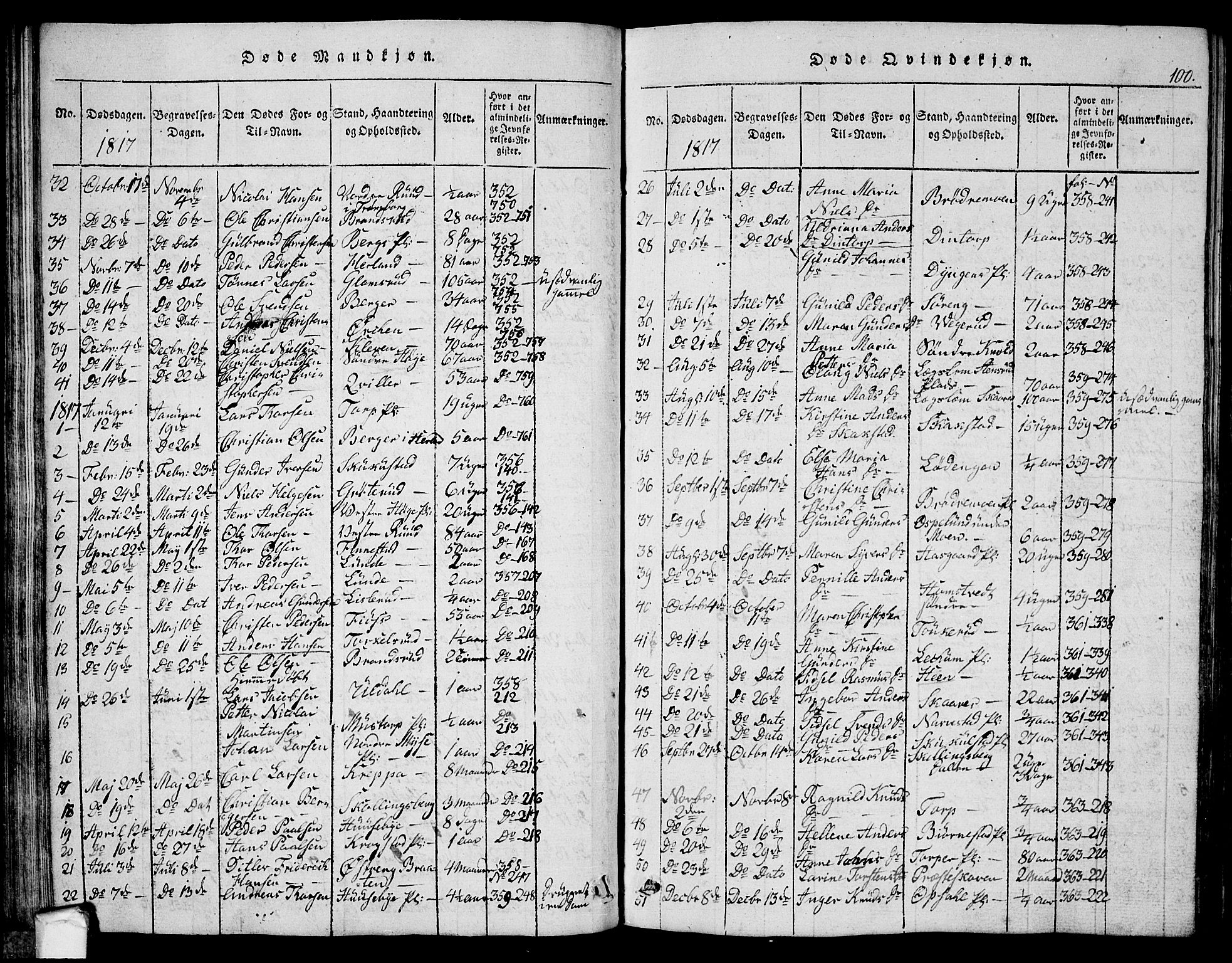 Eidsberg prestekontor Kirkebøker, SAO/A-10905/G/Ga/L0001: Parish register (copy) no. I 1, 1814-1831, p. 100