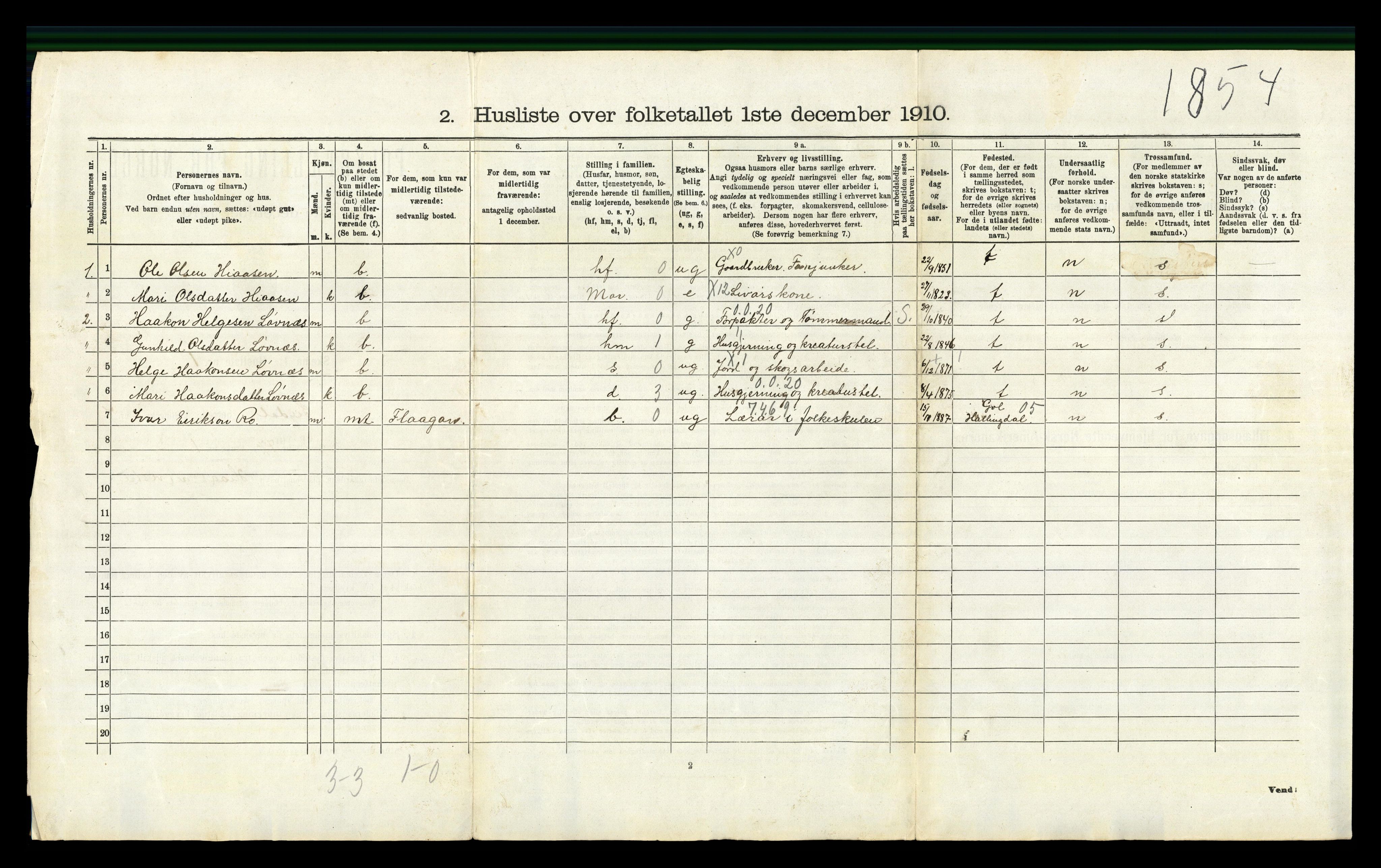 RA, 1910 census for Sigdal, 1910, p. 767