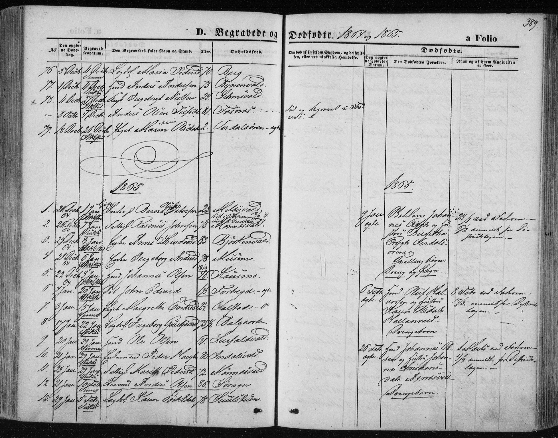 Ministerialprotokoller, klokkerbøker og fødselsregistre - Nord-Trøndelag, SAT/A-1458/723/L0241: Parish register (official) no. 723A10, 1860-1869, p. 389