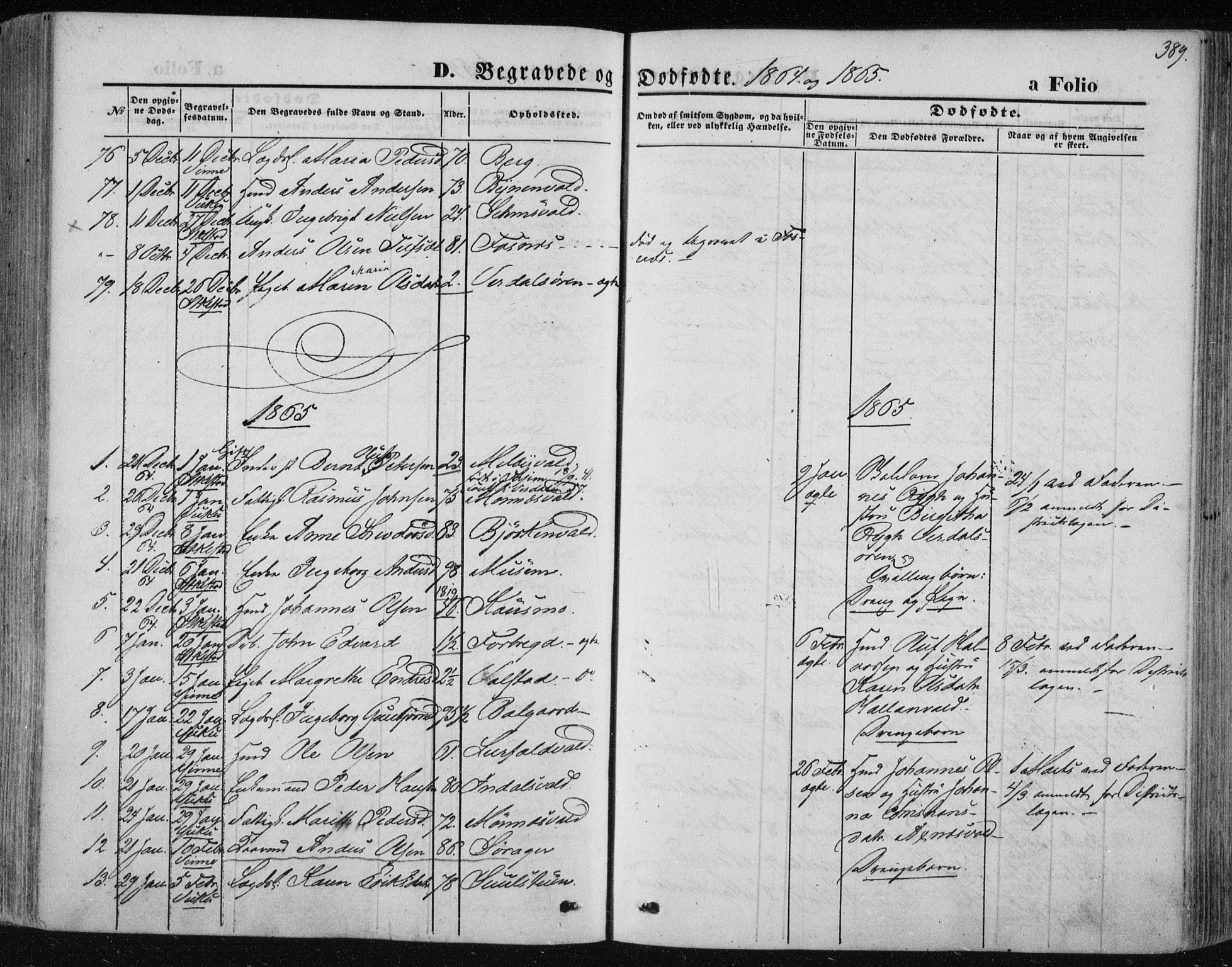Ministerialprotokoller, klokkerbøker og fødselsregistre - Nord-Trøndelag, AV/SAT-A-1458/723/L0241: Parish register (official) no. 723A10, 1860-1869, p. 389