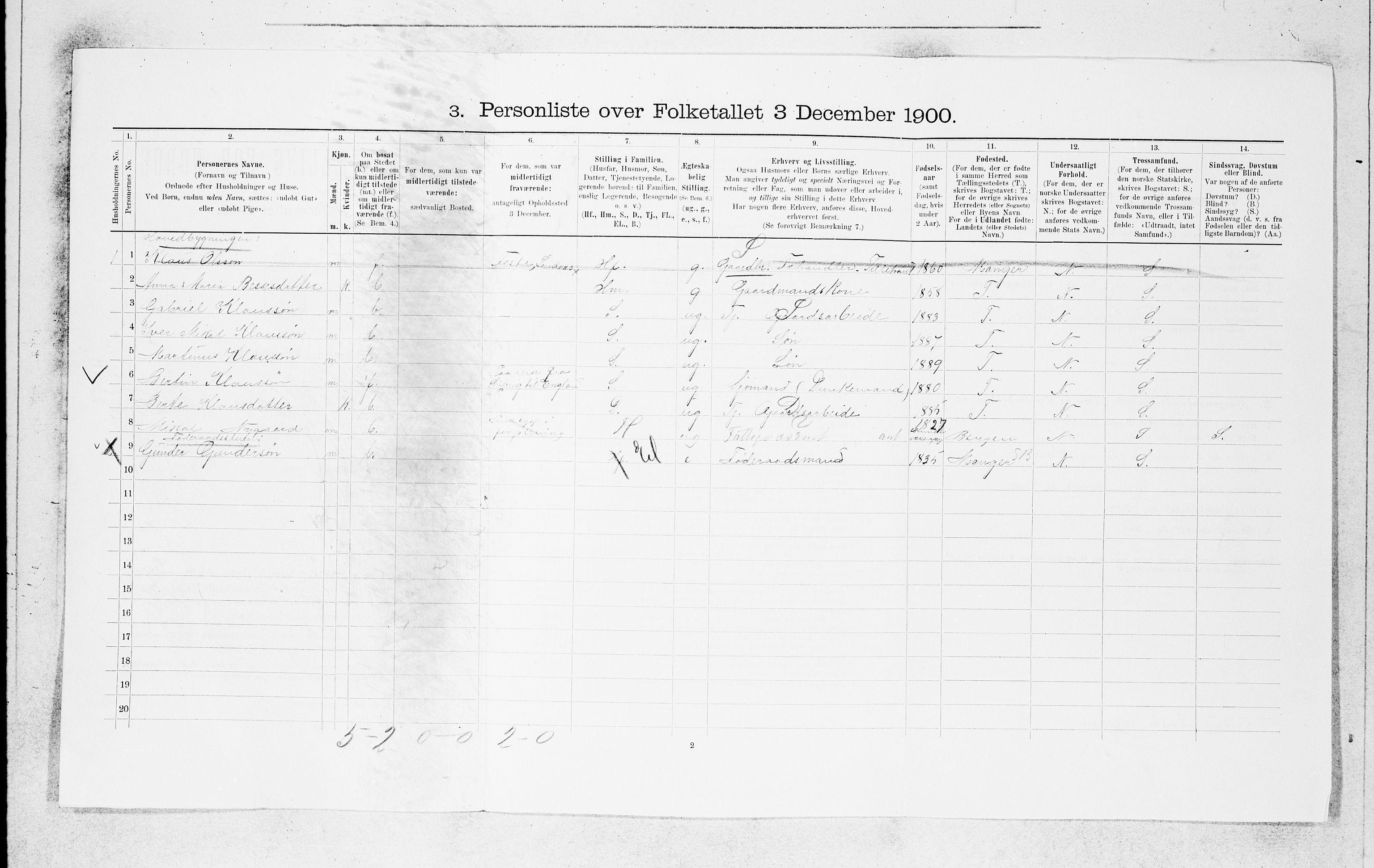 SAB, 1900 census for Lindås, 1900, p. 750