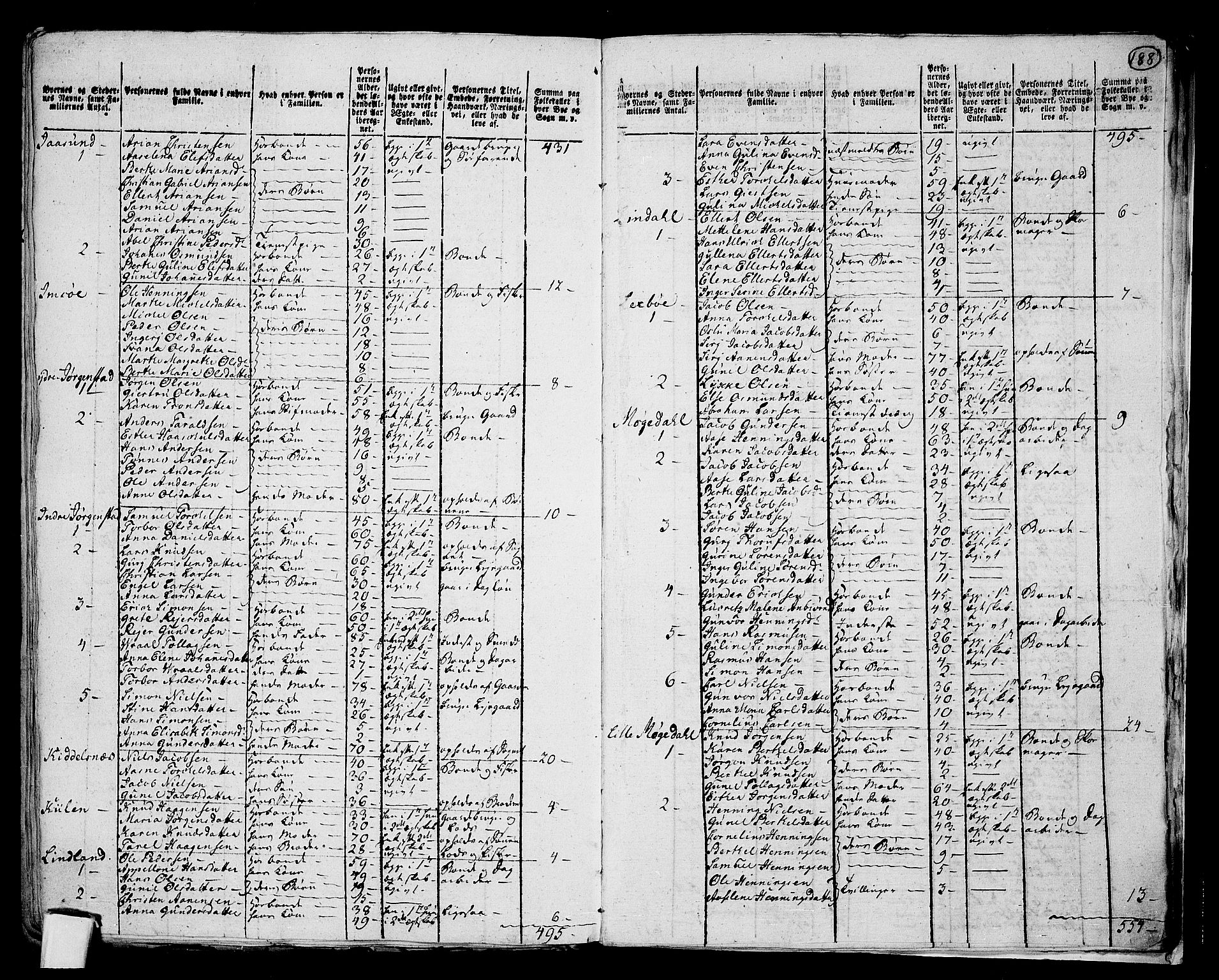 RA, 1801 census for 1029P Audnedal, 1801, p. 187b-188a