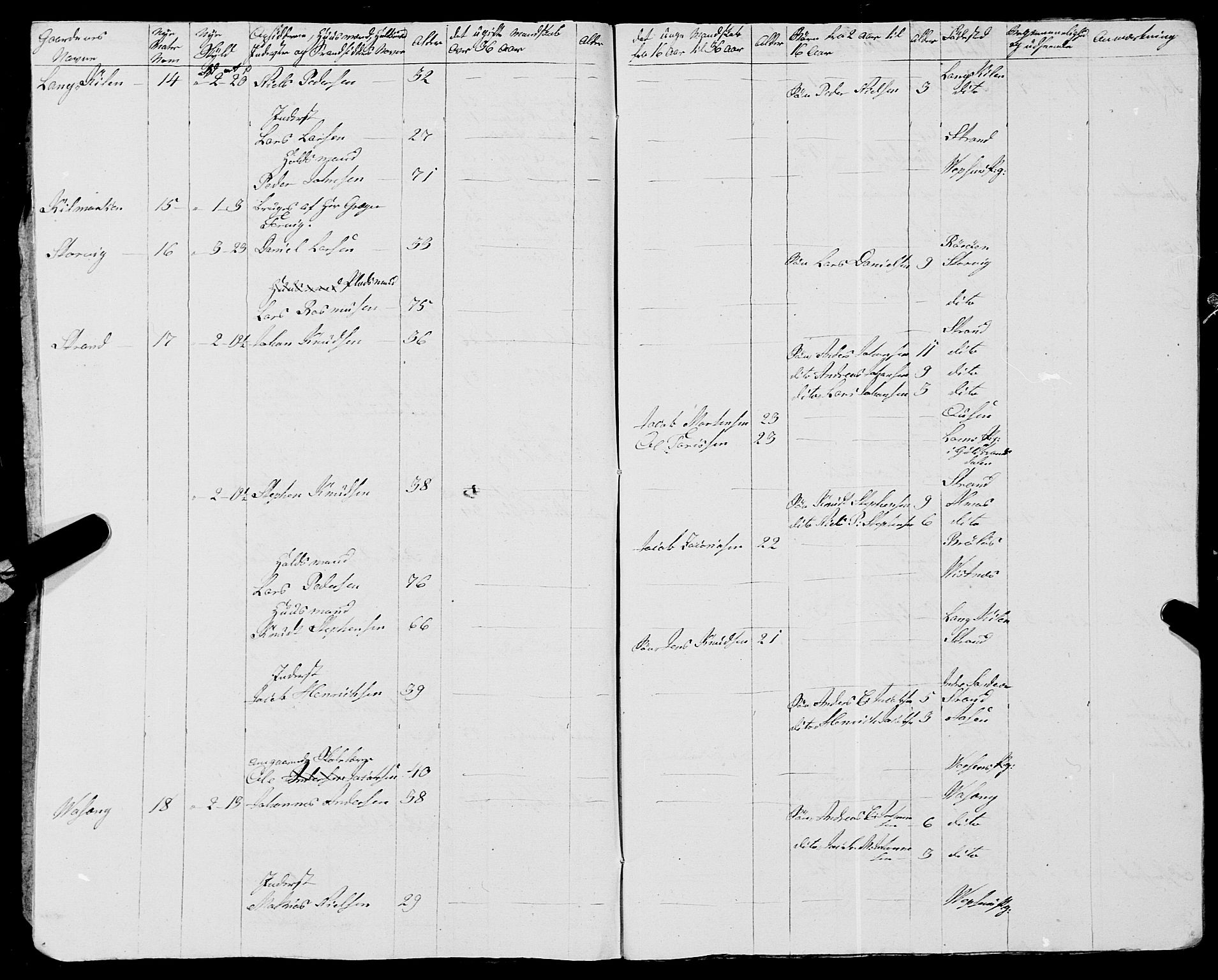 Fylkesmannen i Nordland, AV/SAT-A-0499/1.1/R/Ra/L0008: Innrulleringsmanntall for Vega, Tjøtta og Vevelstad, 1808-1835, p. 276