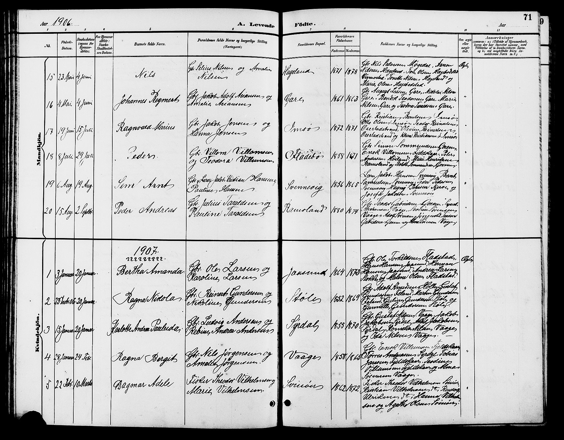 Sør-Audnedal sokneprestkontor, AV/SAK-1111-0039/F/Fb/Fba/L0004: Parish register (copy) no. B 4, 1893-1909, p. 71