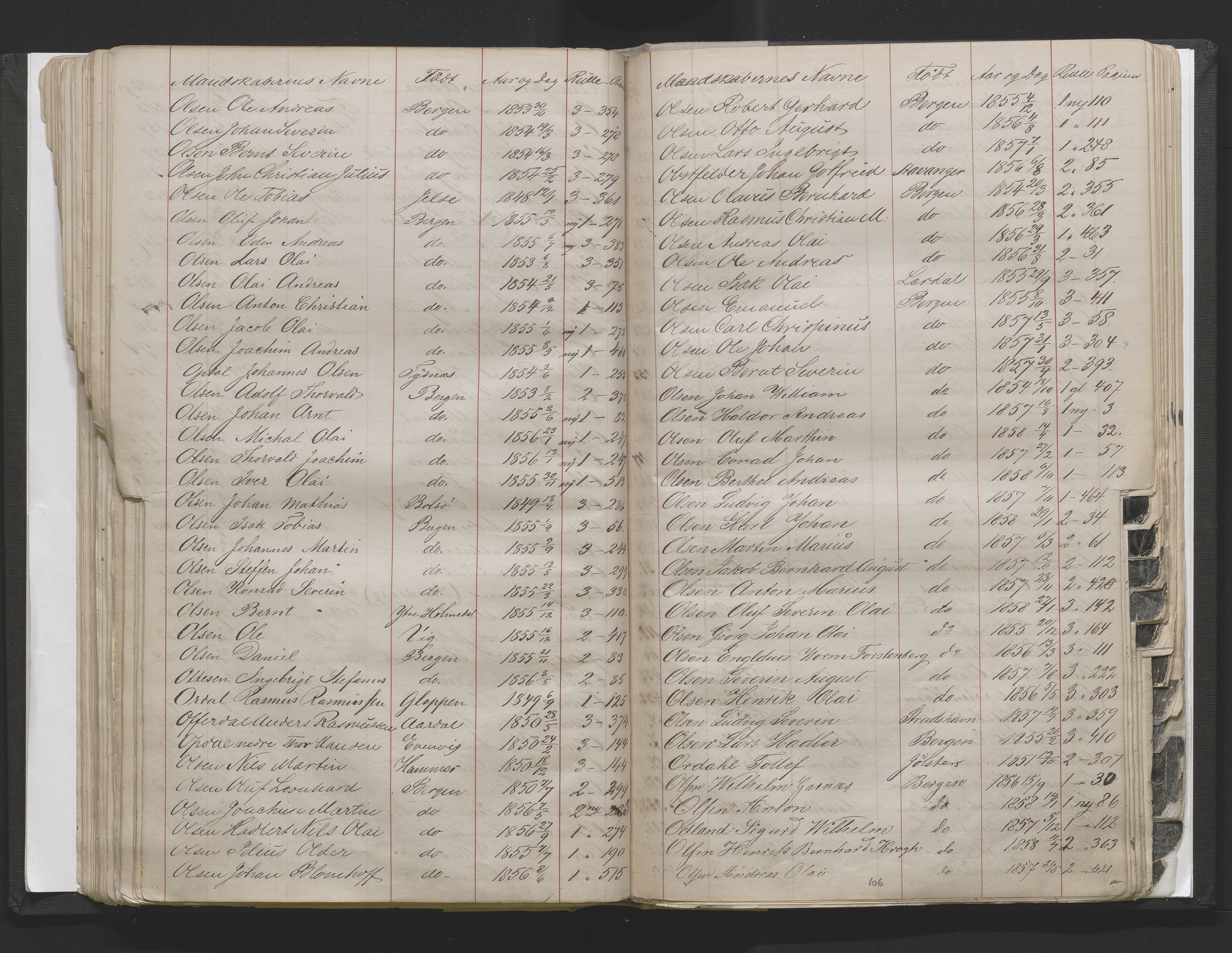 Bergens Krigskommisariat, AV/SAB-A-5103/H/Hj/Hjd/L0002: Register til Mannskapsrulle/militær loddtrekningsliste for Bergen (før nr 280), 1870-1895