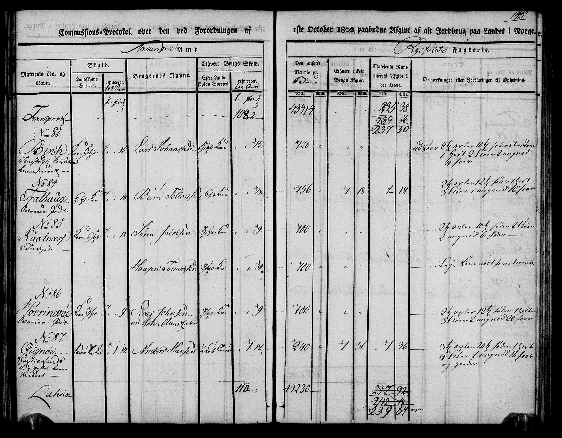 Rentekammeret inntil 1814, Realistisk ordnet avdeling, AV/RA-EA-4070/N/Ne/Nea/L0104: Ryfylke fogderi. Kommisjonsprotokoll for Stangeland, Avaldsnes, Skåre, Hetland og Leiranger skipreider, 1803, p. 155