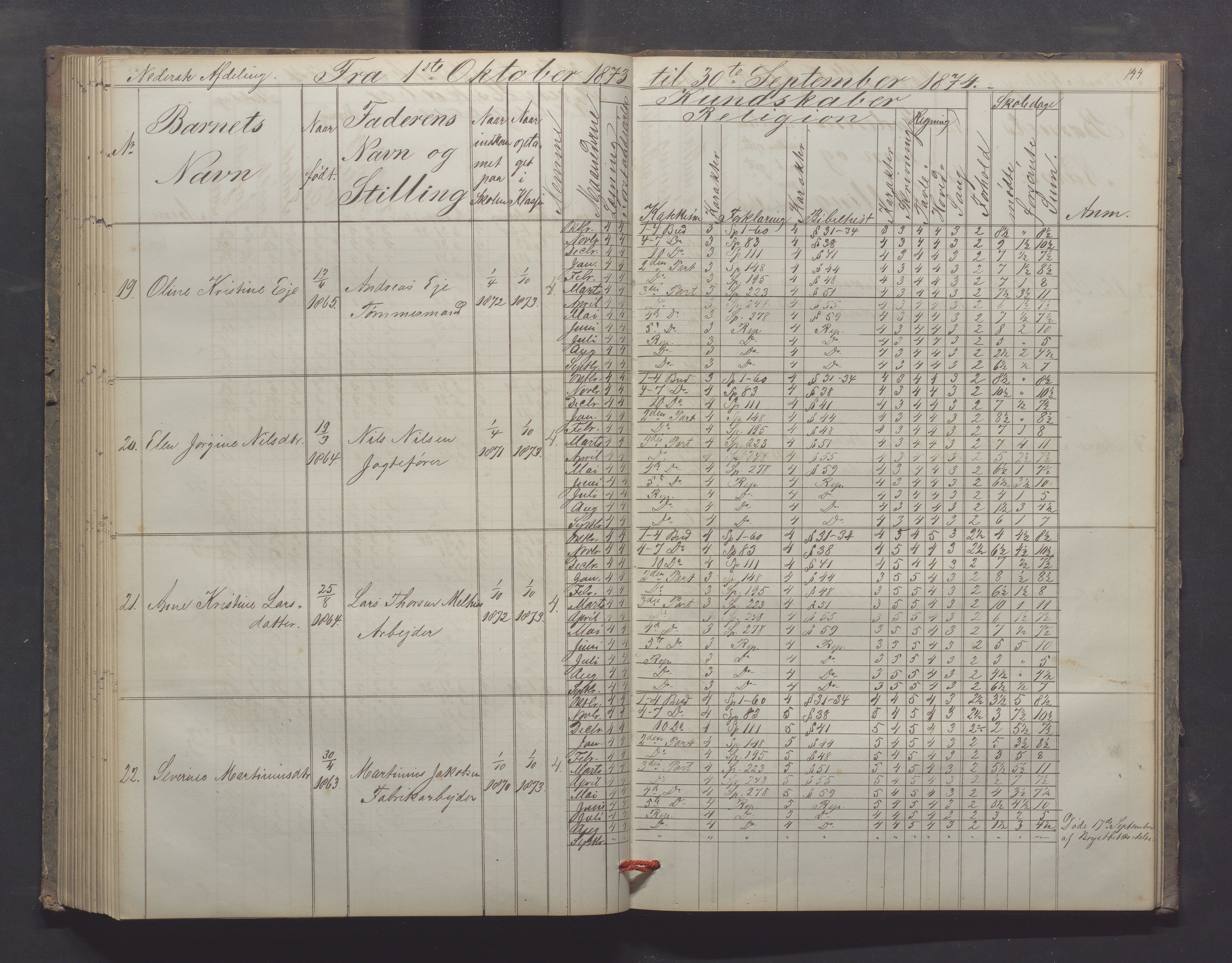 Egersund kommune (Ladested) - Egersund almueskole/folkeskole, IKAR/K-100521/H/L0012: Skoleprotokoll - Almueskolen, 3. klasse, 1867-1876, p. 144