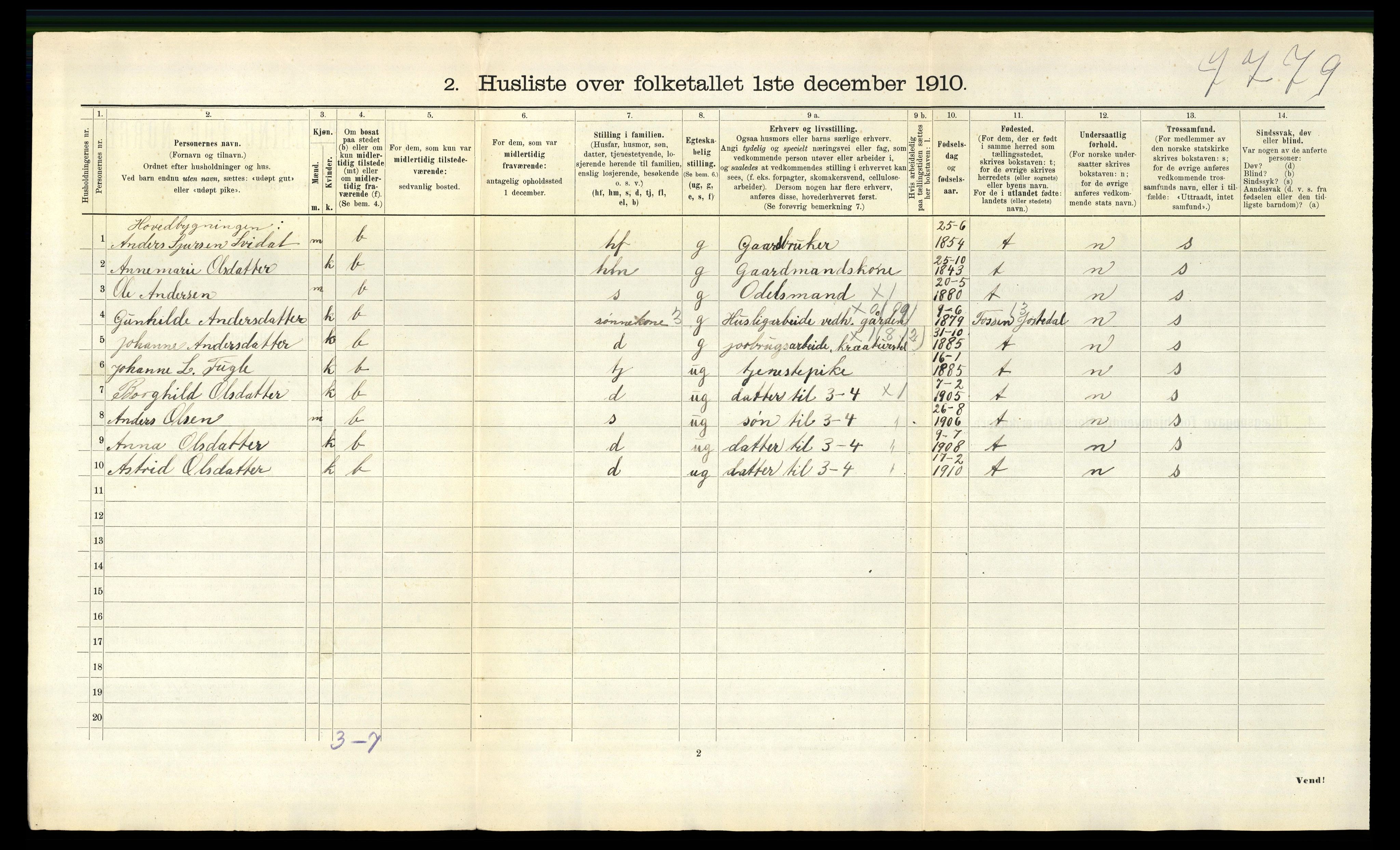 RA, 1910 census for Jølster, 1910, p. 515