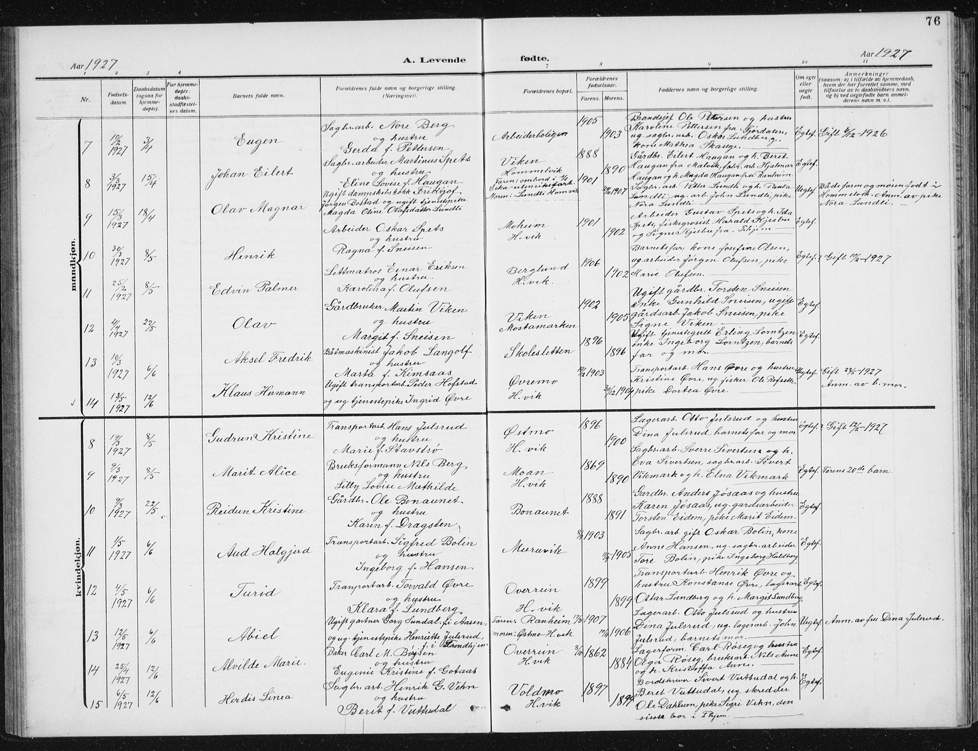 Ministerialprotokoller, klokkerbøker og fødselsregistre - Sør-Trøndelag, SAT/A-1456/617/L0431: Parish register (copy) no. 617C02, 1910-1936, p. 76