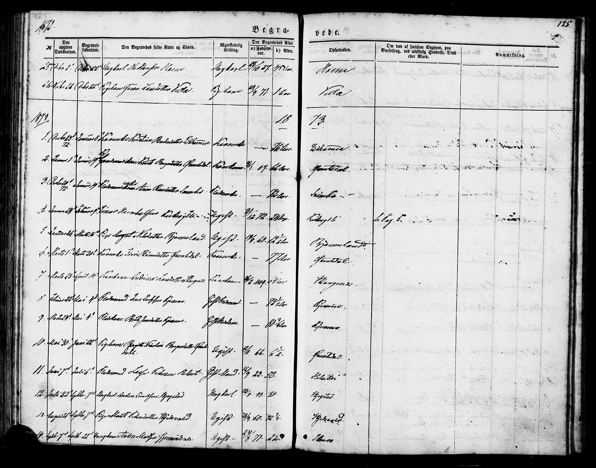 Ministerialprotokoller, klokkerbøker og fødselsregistre - Møre og Romsdal, SAT/A-1454/541/L0545: Parish register (official) no. 541A02, 1872-1886, p. 125