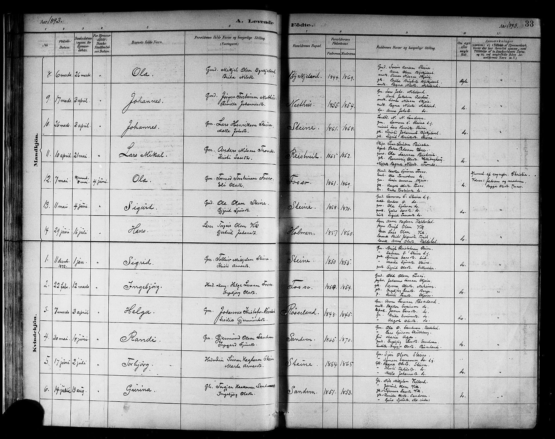 Kvam sokneprestembete, SAB/A-76201/H/Hab: Parish register (copy) no. B 3, 1884-1916, p. 33