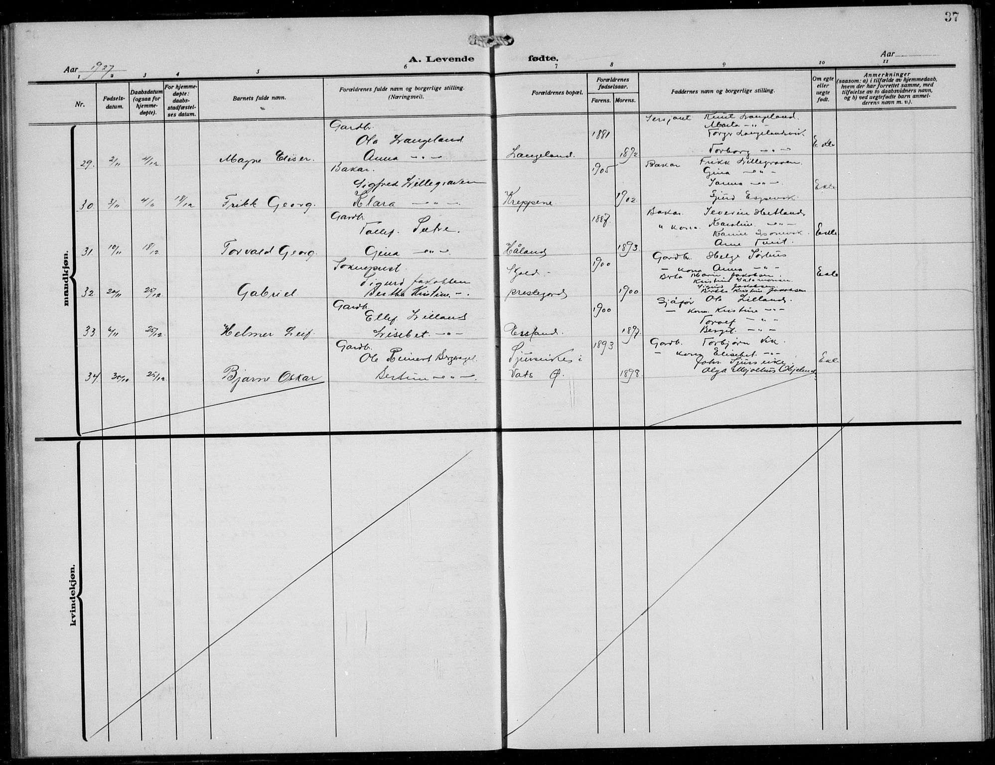 Skjold sokneprestkontor, SAST/A-101847/H/Ha/Hab/L0010: Parish register (copy) no. B 10, 1921-1941, p. 37