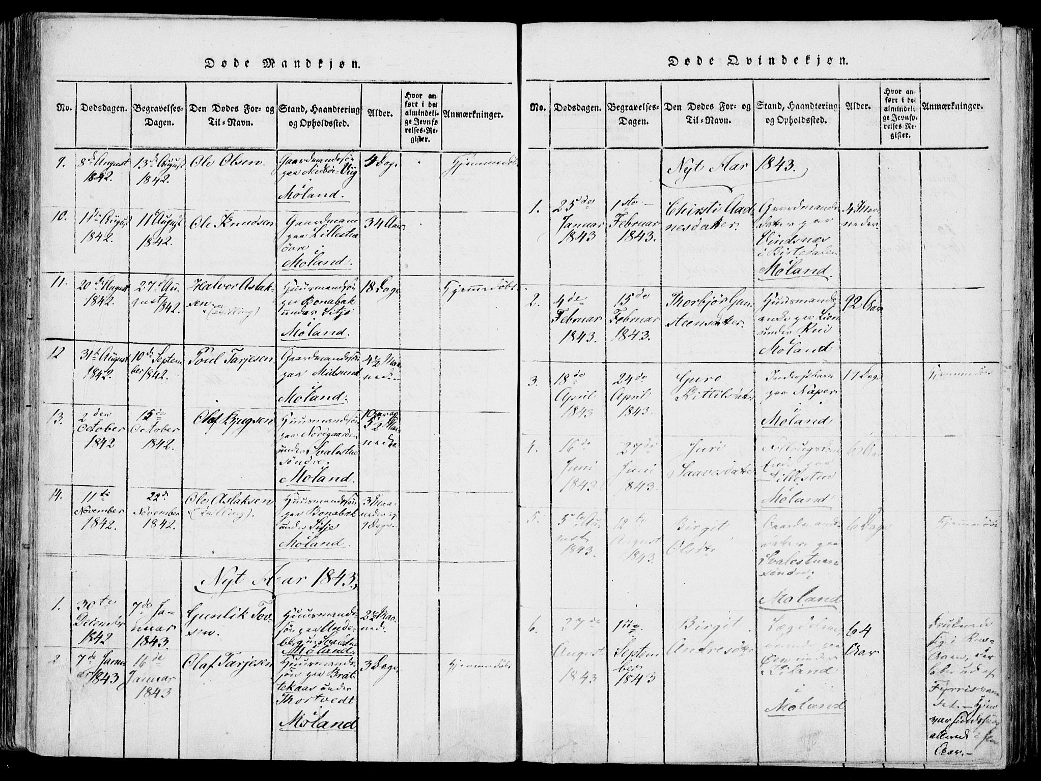 Fyresdal kirkebøker, SAKO/A-263/F/Fa/L0004: Parish register (official) no. I 4, 1815-1854, p. 106