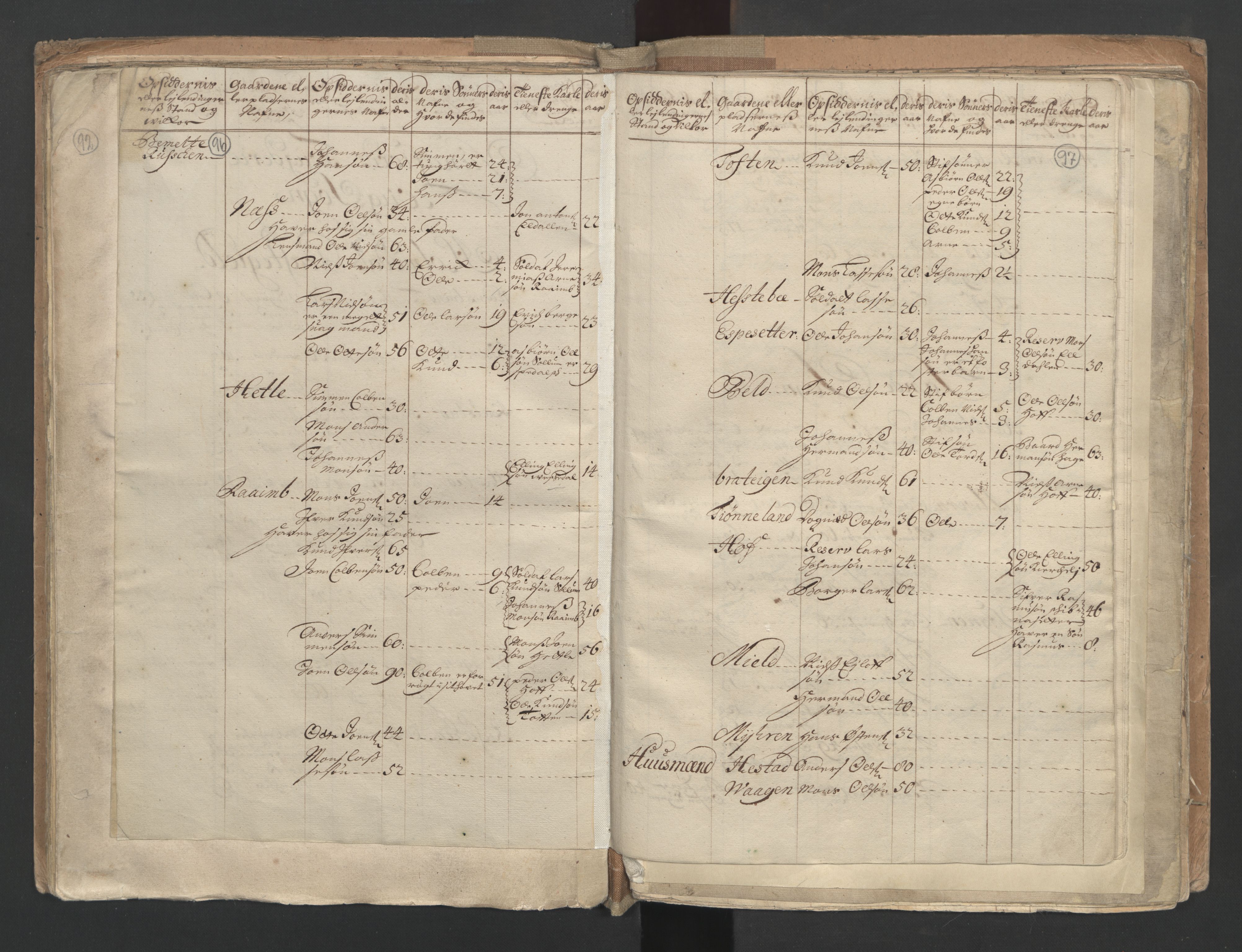 RA, Census (manntall) 1701, no. 9: Sunnfjord fogderi, Nordfjord fogderi and Svanø birk, 1701, p. 96-97