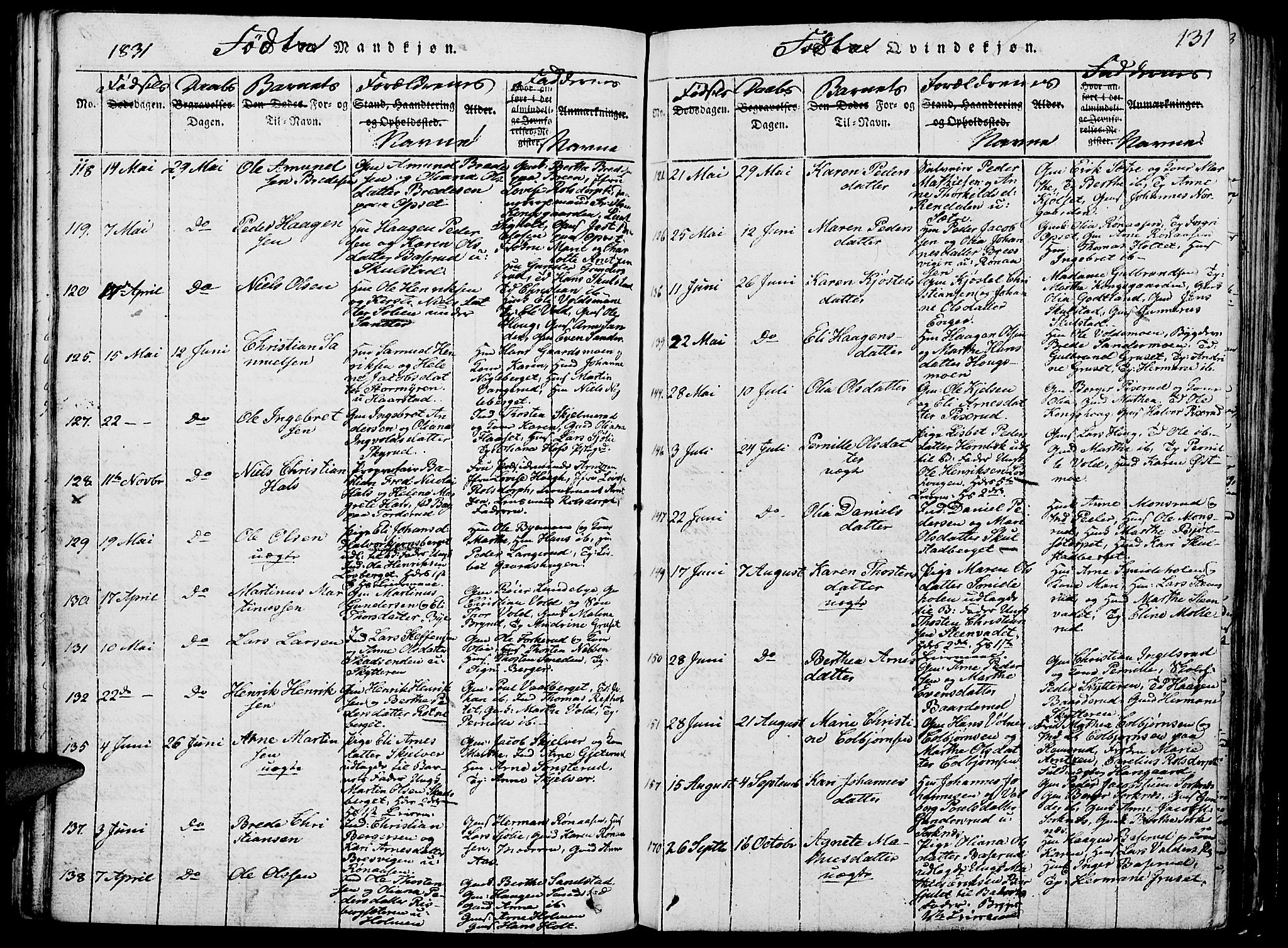 Grue prestekontor, SAH/PREST-036/H/Ha/Hab/L0002: Parish register (copy) no. 2, 1815-1841, p. 131
