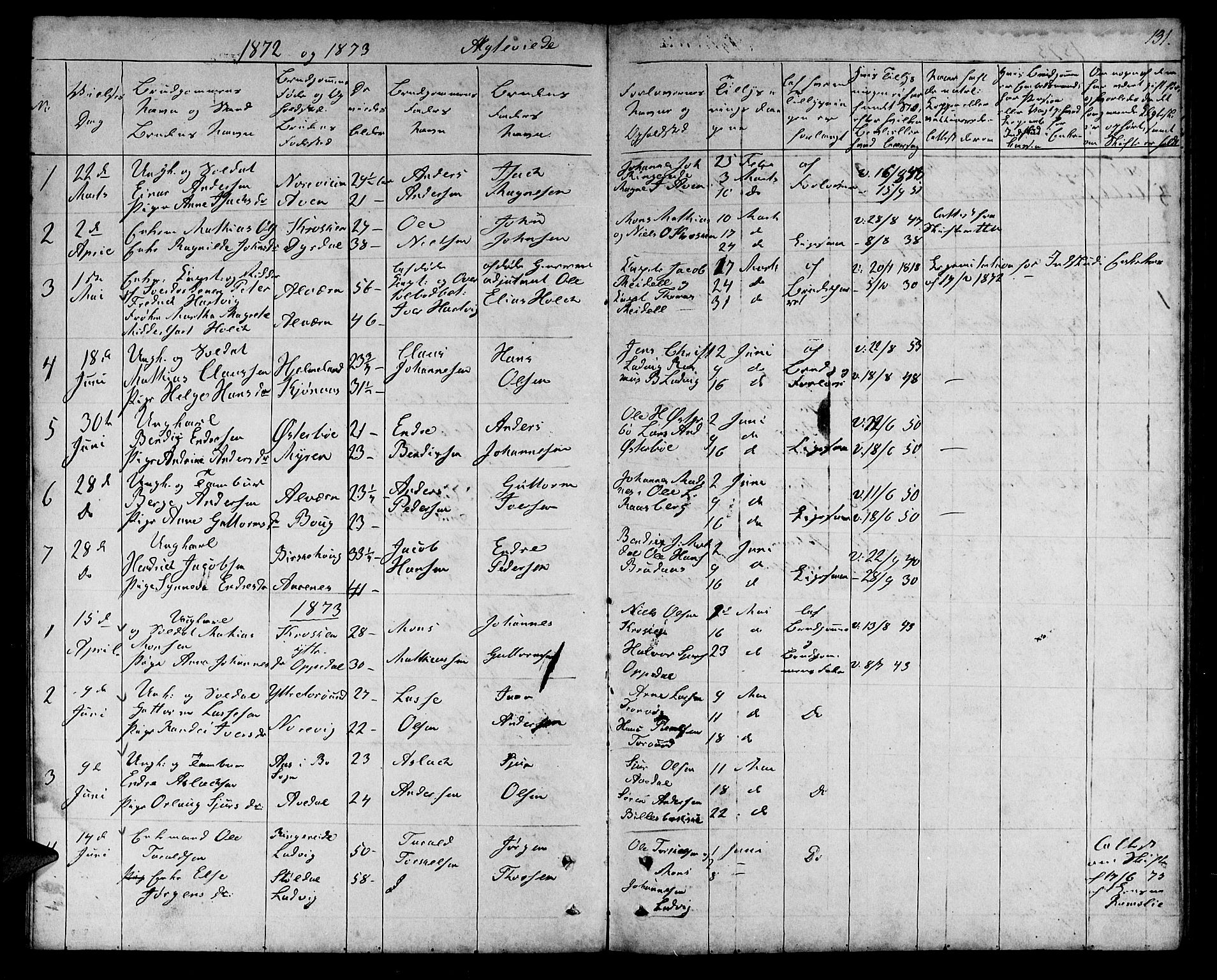 Lavik sokneprestembete, SAB/A-80901: Parish register (copy) no. A 1, 1854-1881, p. 131