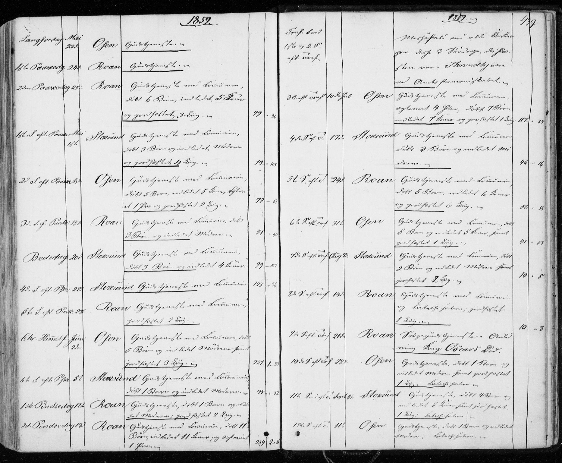 Ministerialprotokoller, klokkerbøker og fødselsregistre - Sør-Trøndelag, SAT/A-1456/657/L0705: Parish register (official) no. 657A06, 1858-1867, p. 439